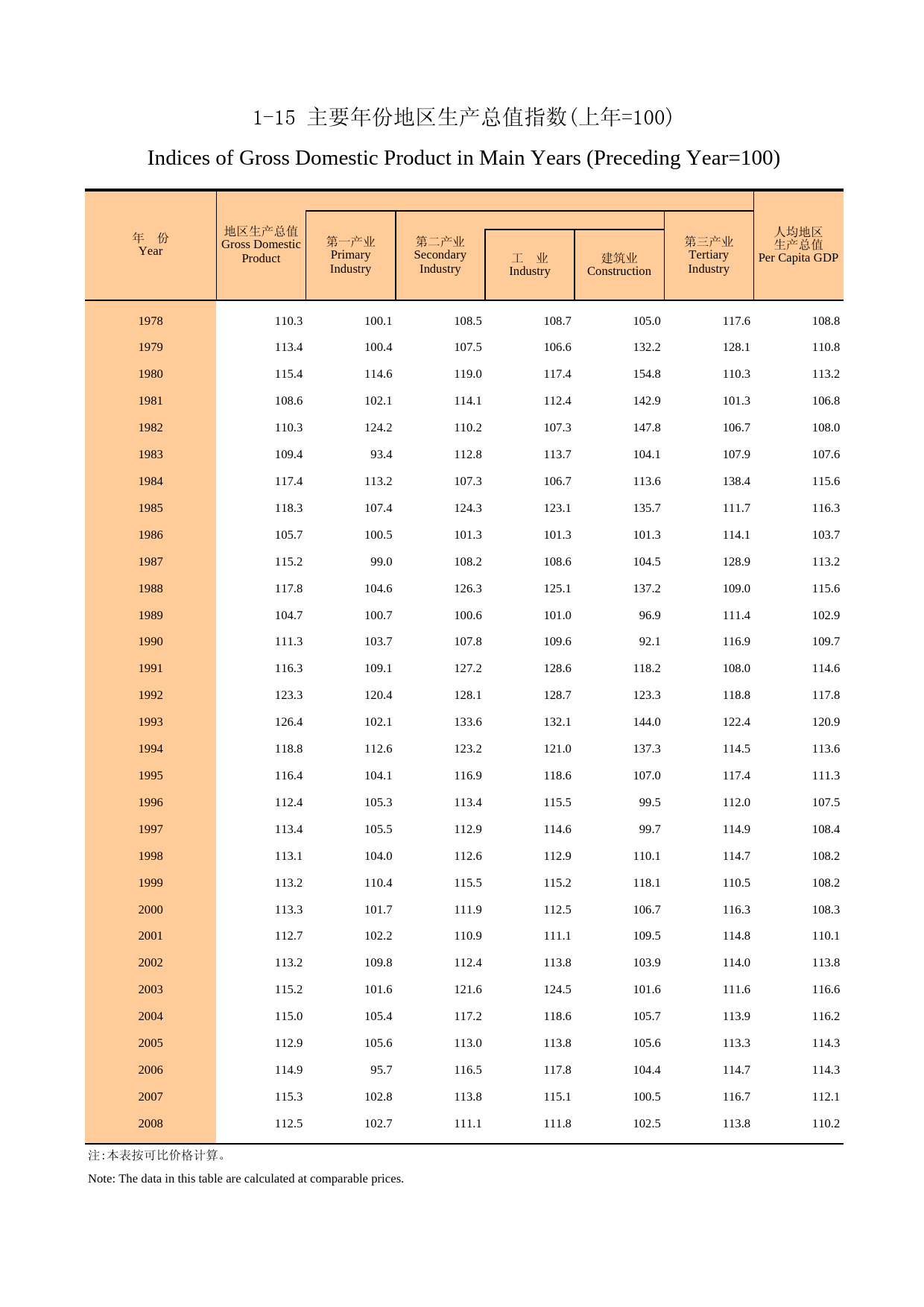 广州统计年鉴2009_ 1-15