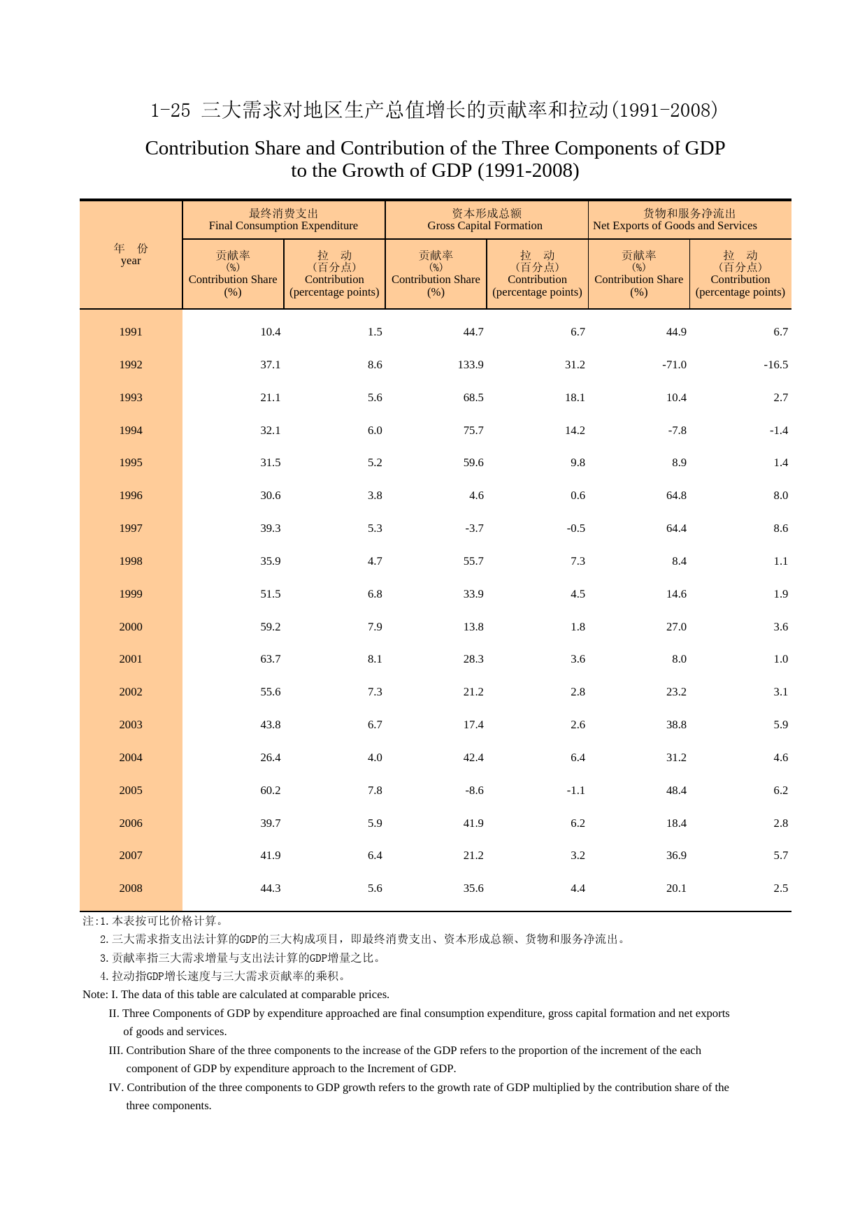 广州统计年鉴2009_ 1-25