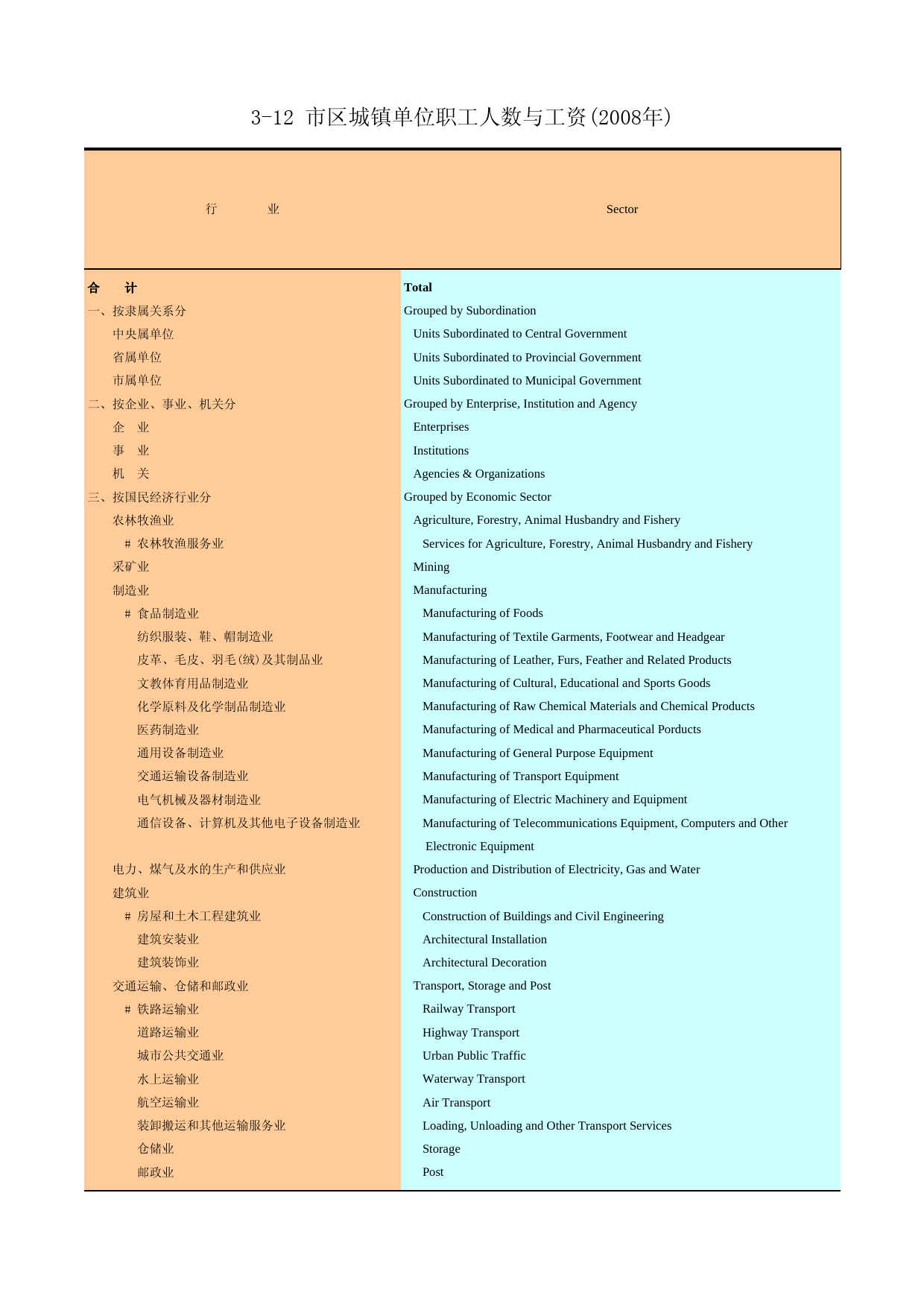 广州统计年鉴2009_ 3-12