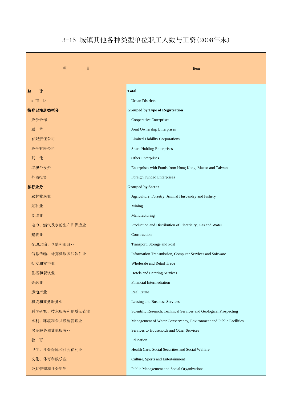 广州统计年鉴2009_ 3-15