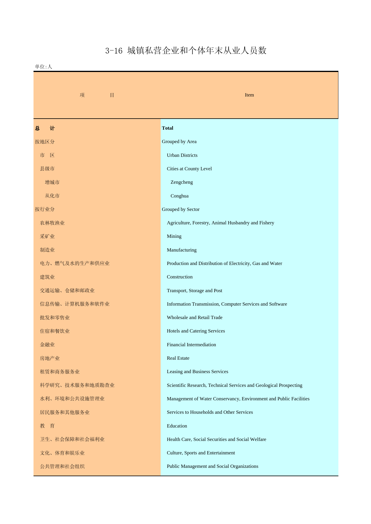 广州统计年鉴2009_ 3-16