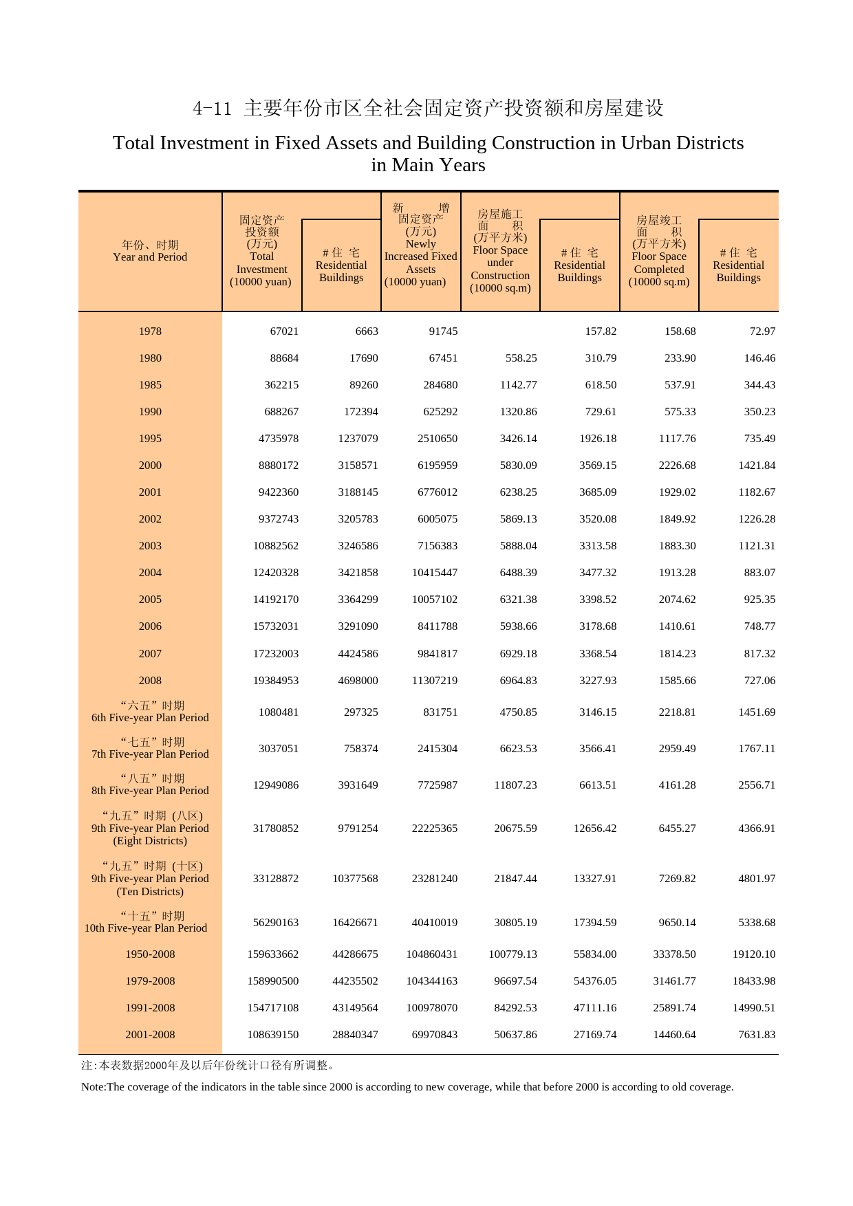 广州统计年鉴2009_ 4-11