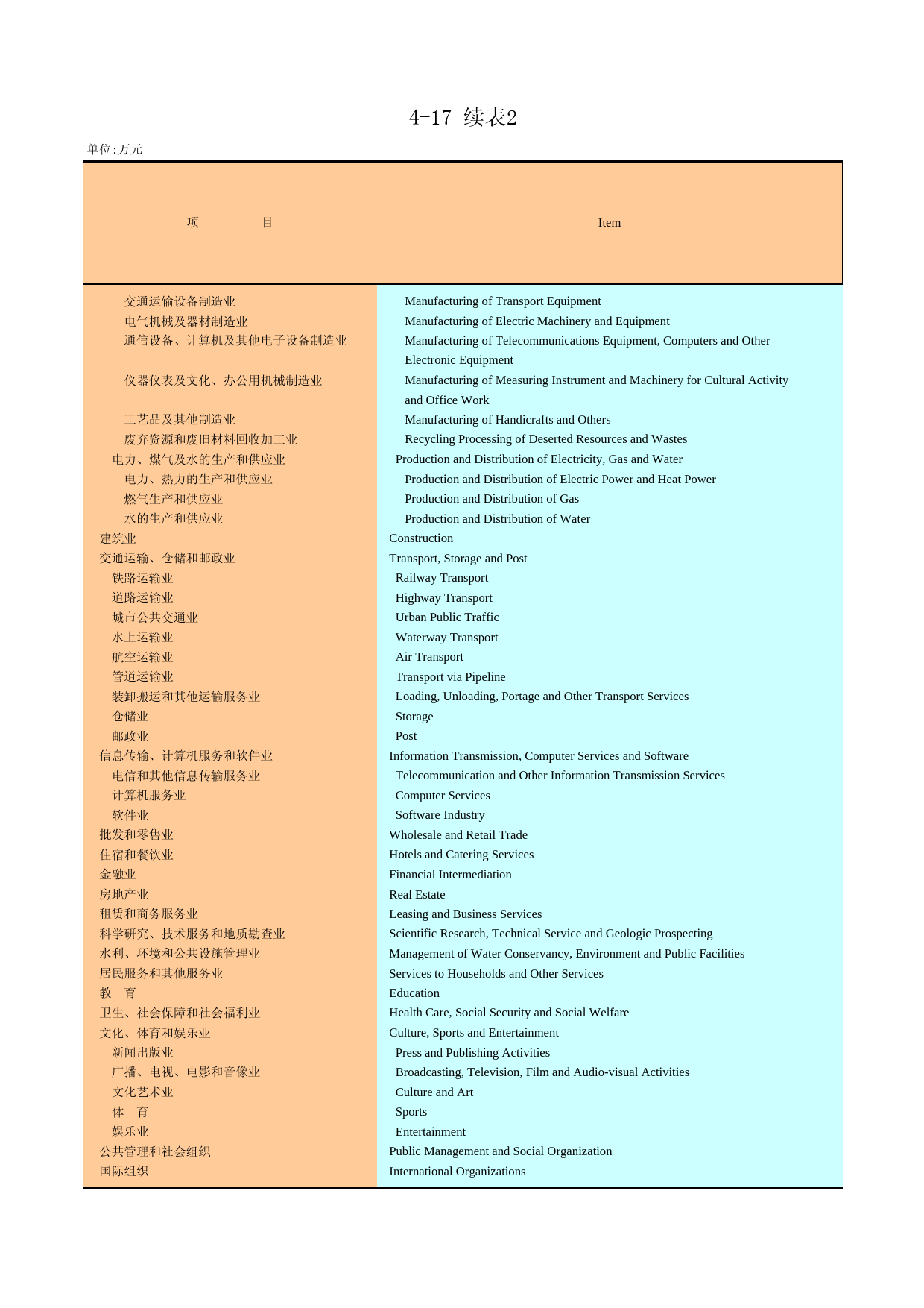 广州统计年鉴2009_ 4-17b