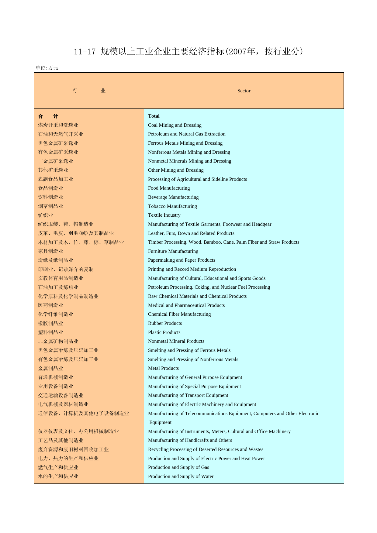 广州统计年鉴2008_ 11-17