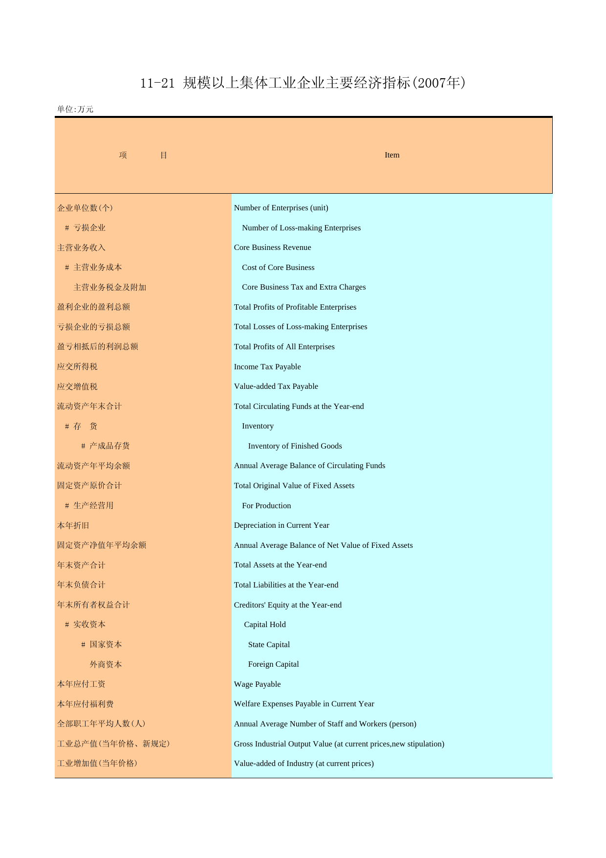 广州统计年鉴2008_ 11-21