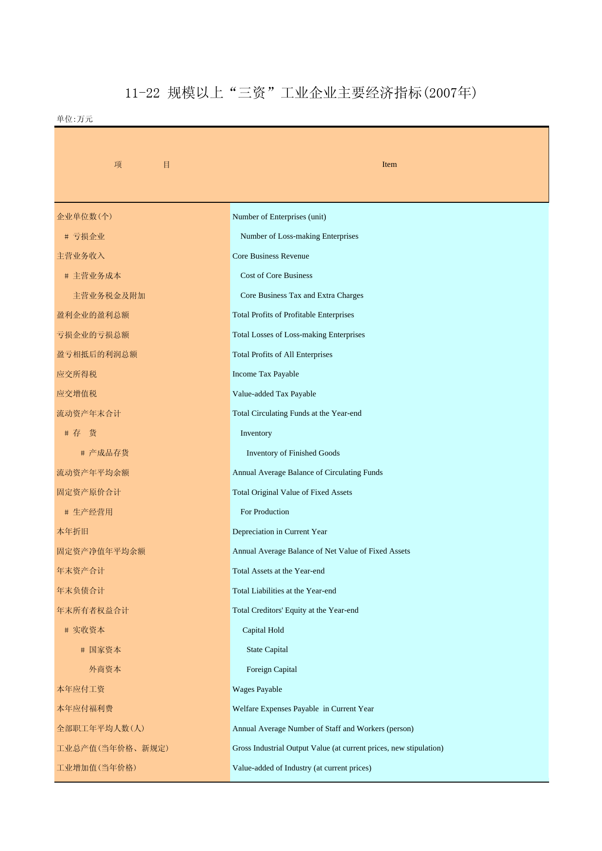 广州统计年鉴2008_ 11-22