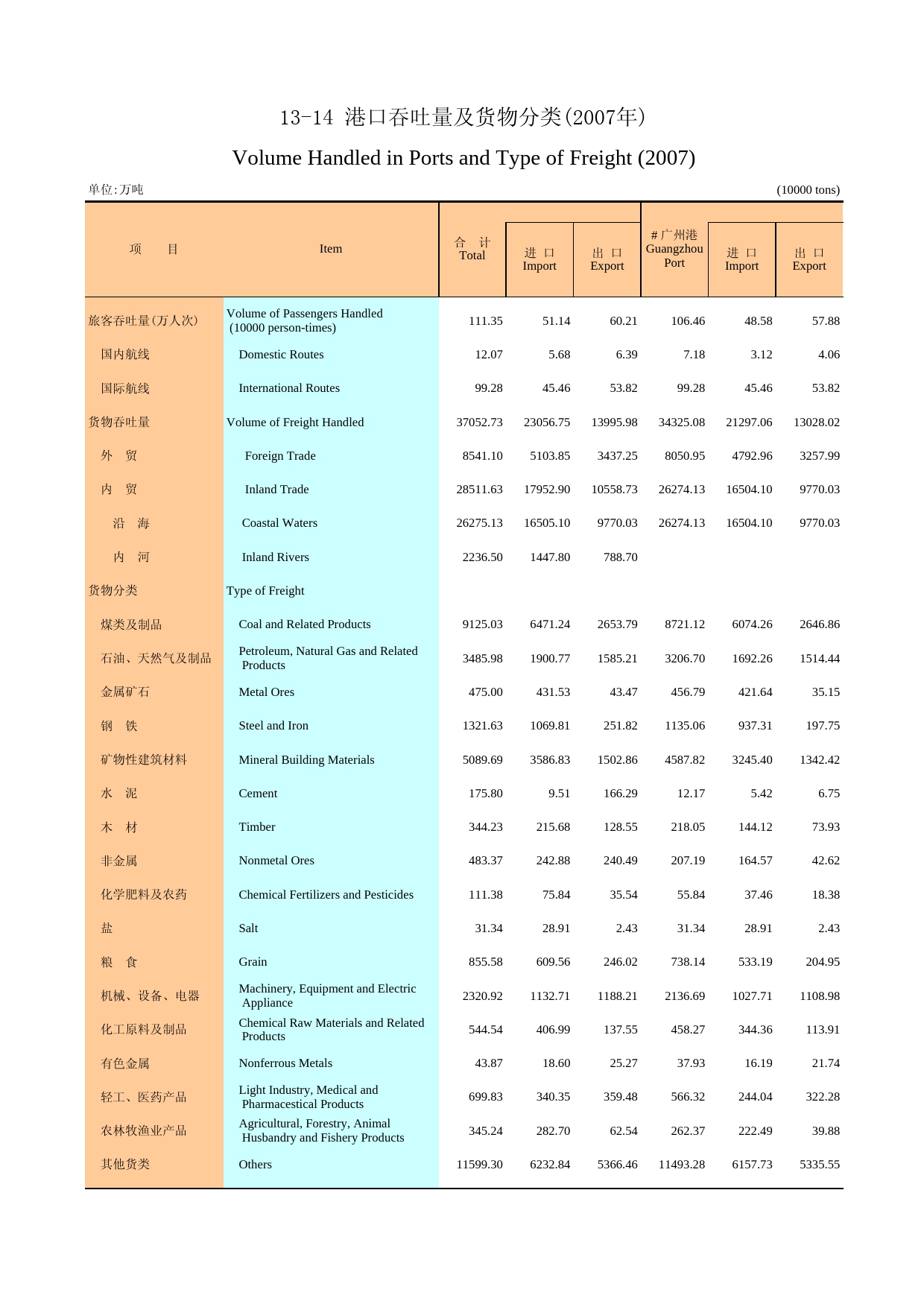 广州统计年鉴2008_ 13-14