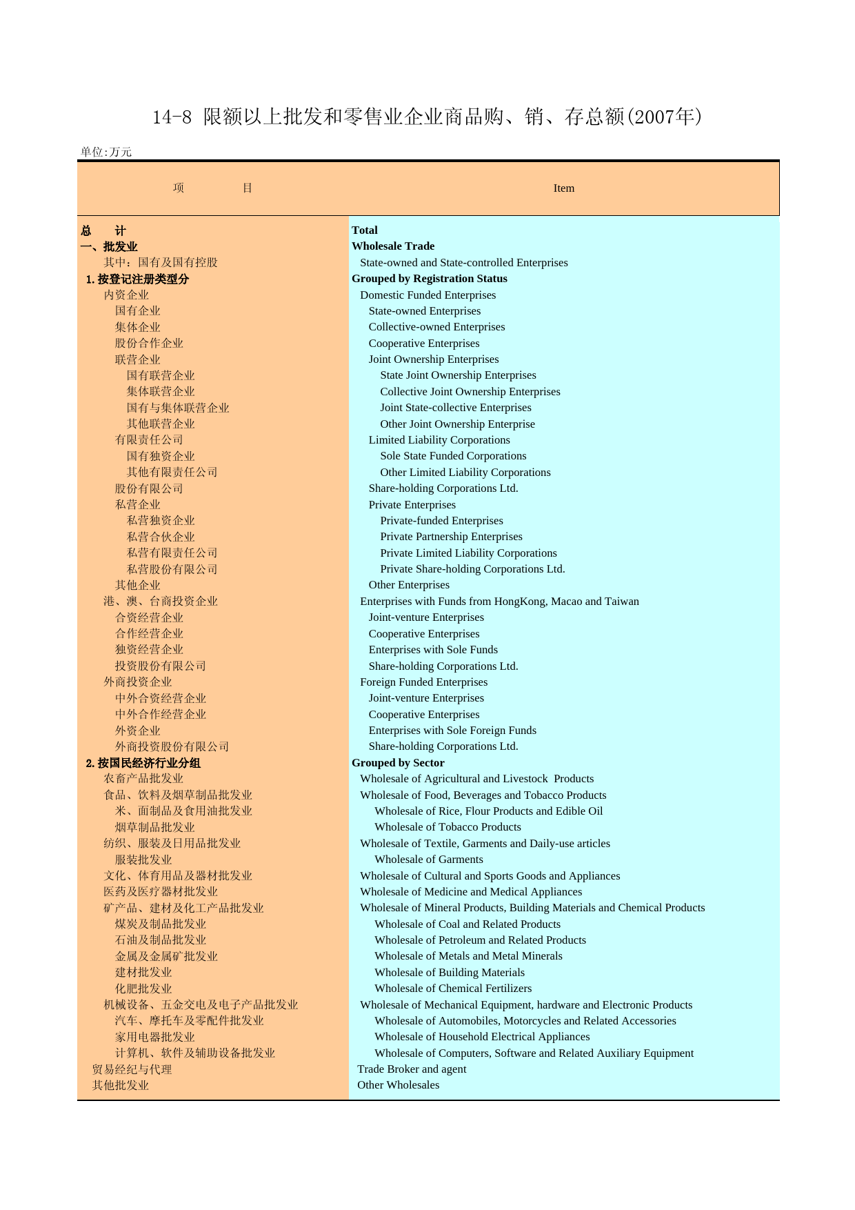 广州统计年鉴2008_ 14-8