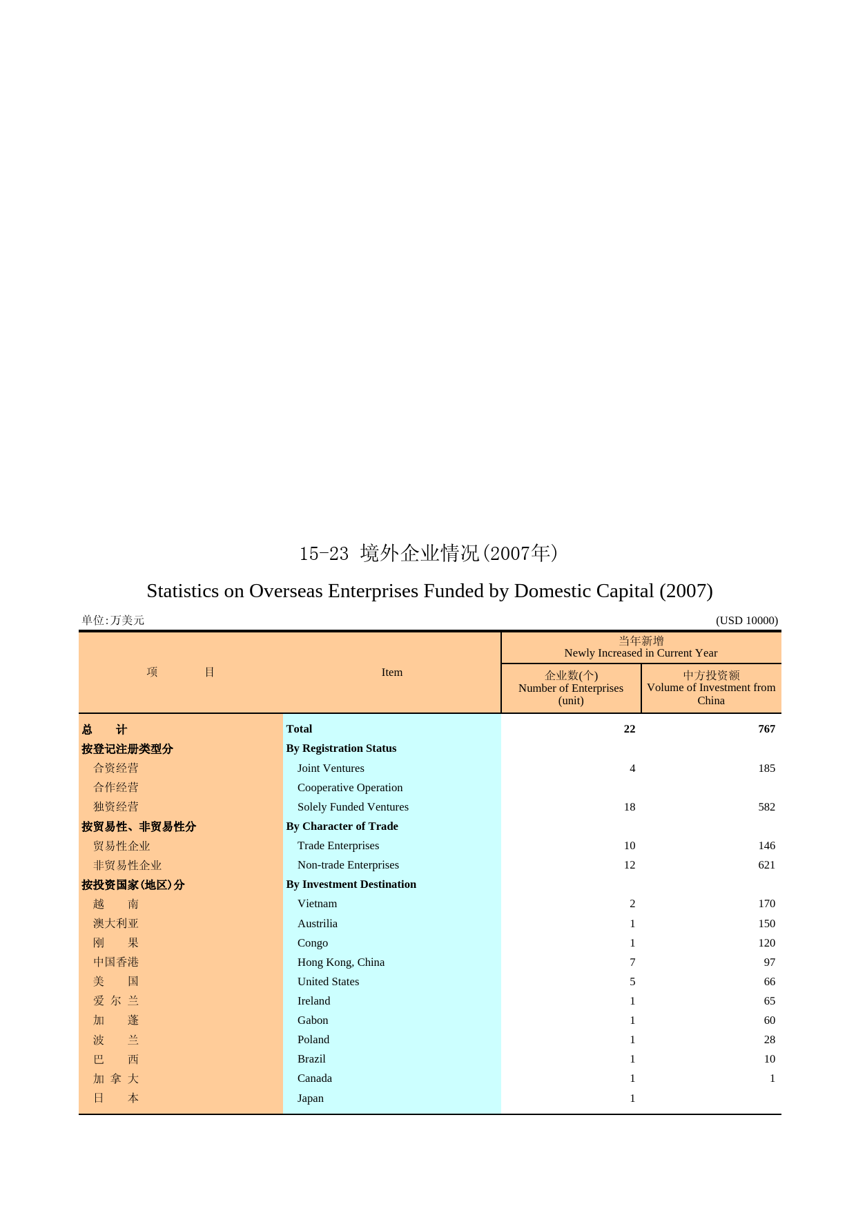 广州统计年鉴2008_ 15-23