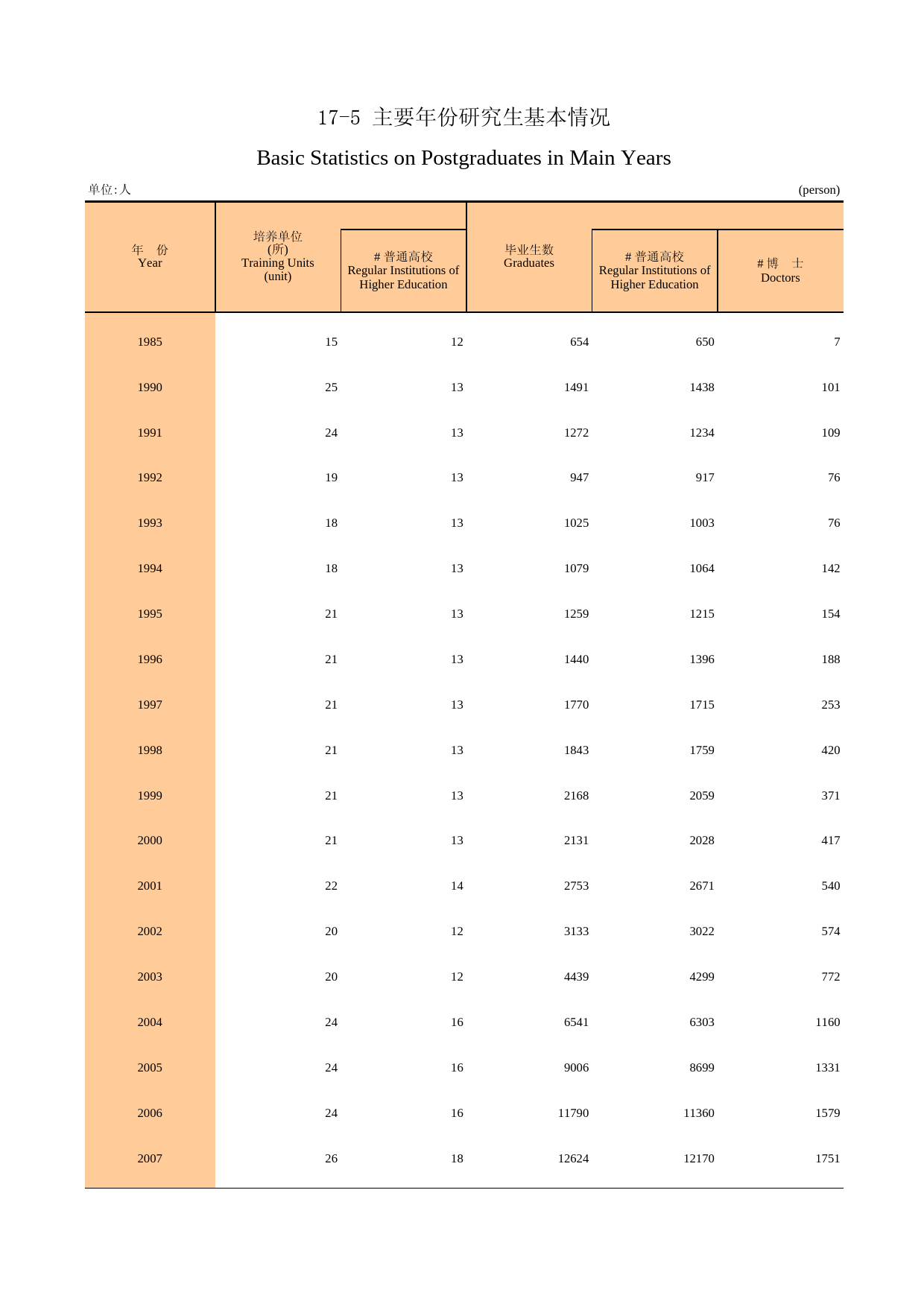 广州统计年鉴2008_ 17-5