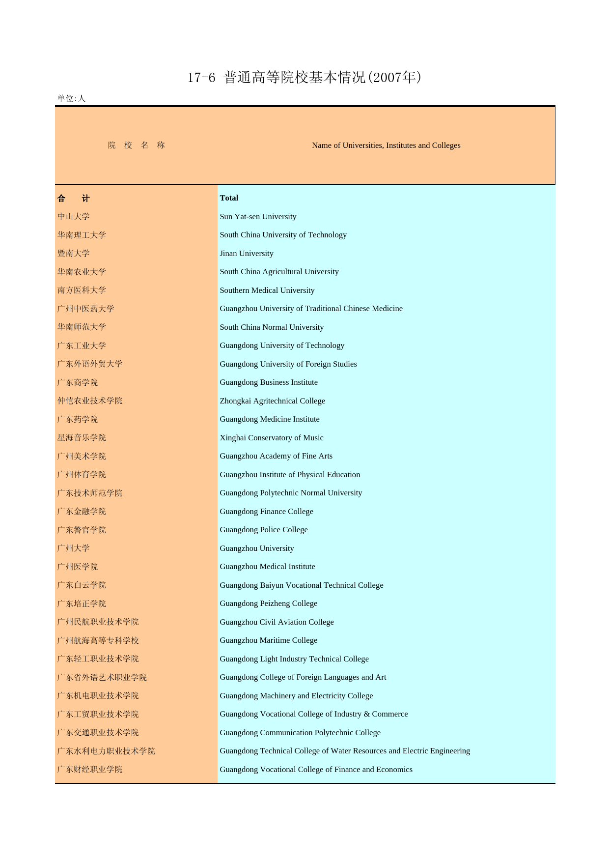 广州统计年鉴2008_ 17-6