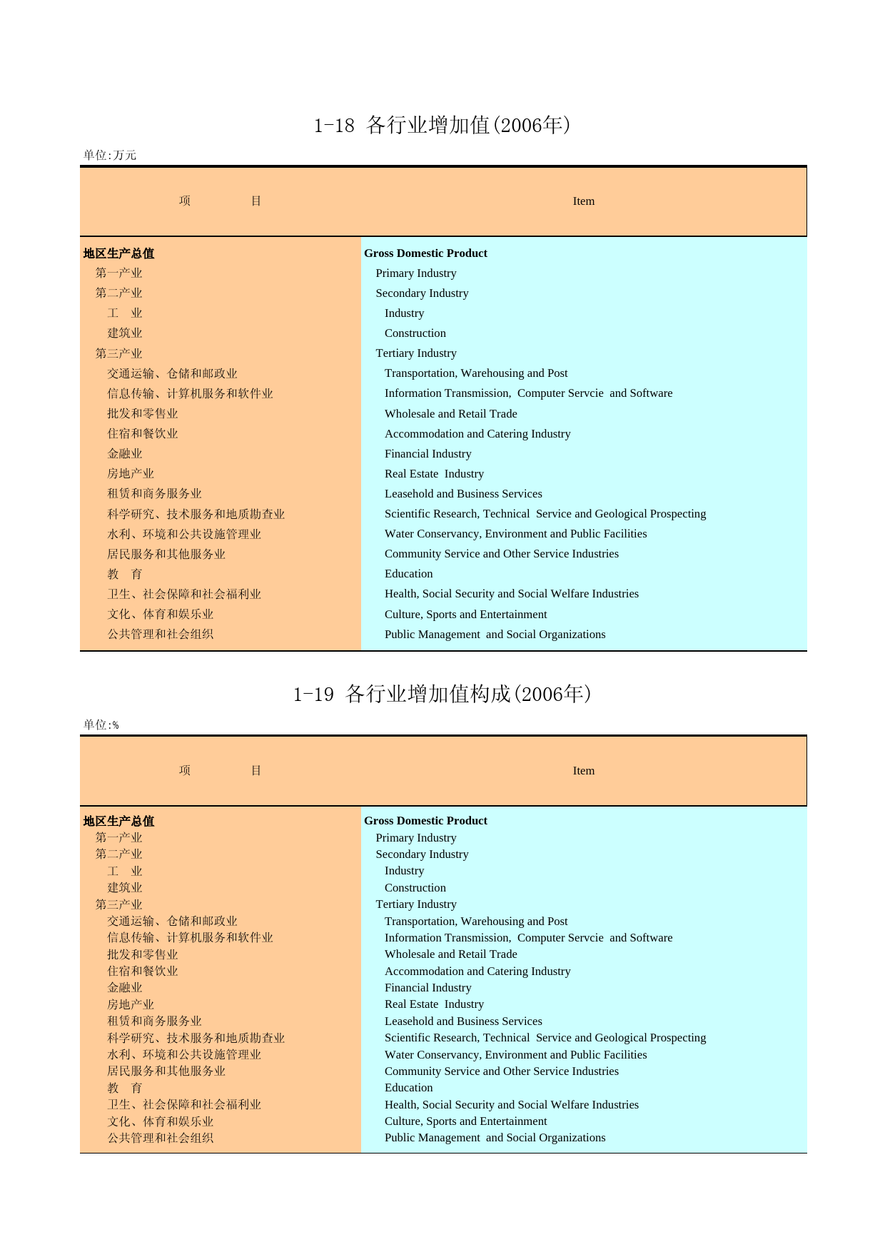 广州统计年鉴2007_ 1-18,1-19_第1页