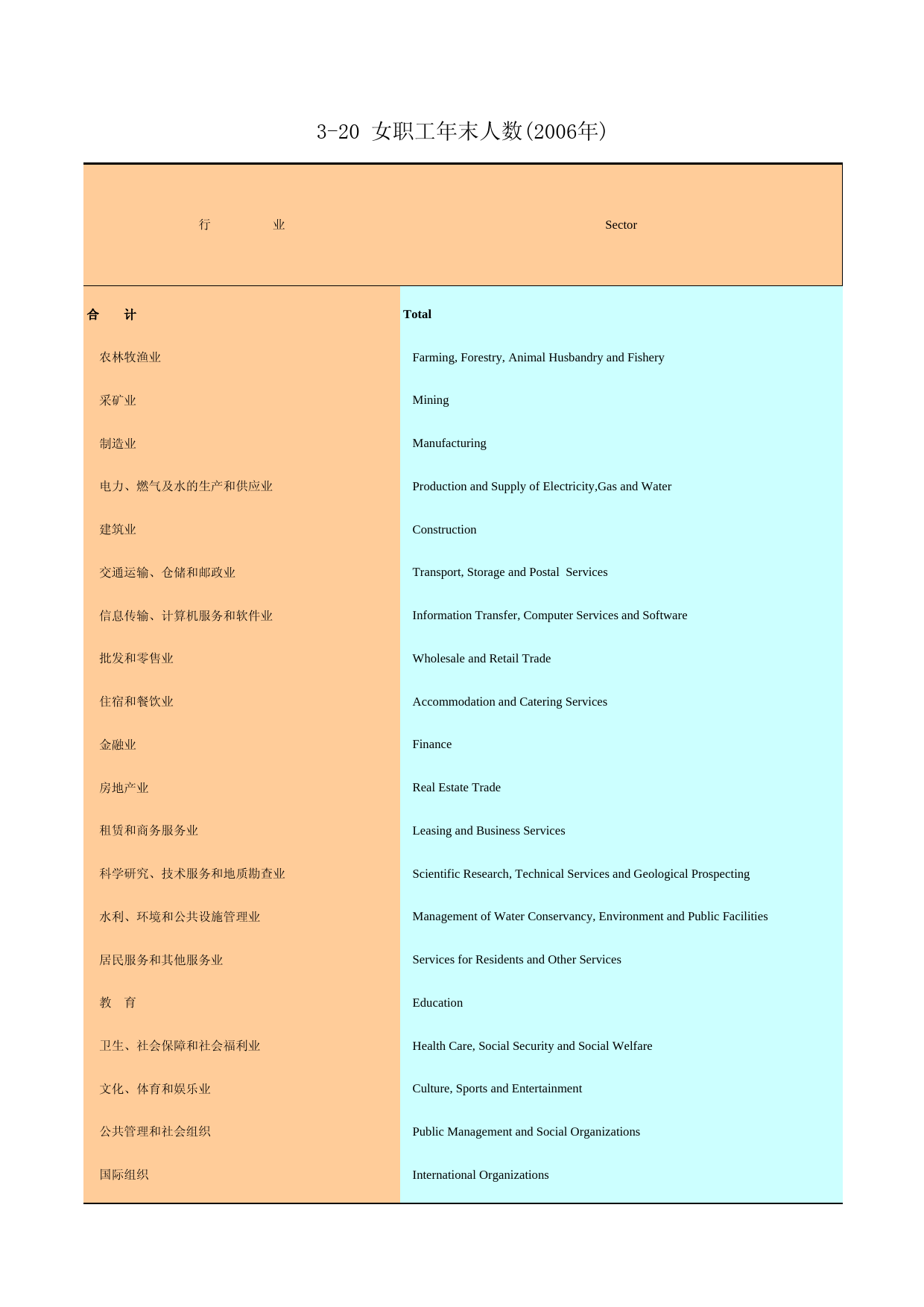 广州统计年鉴2007_ 3-20
