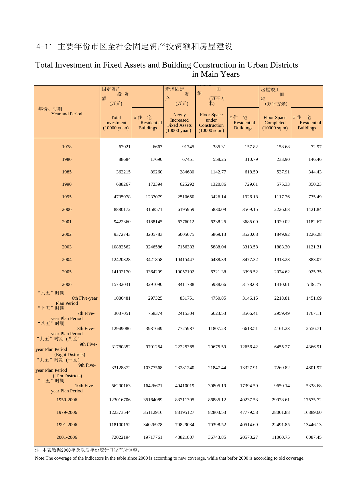 广州统计年鉴2007_ 4-11