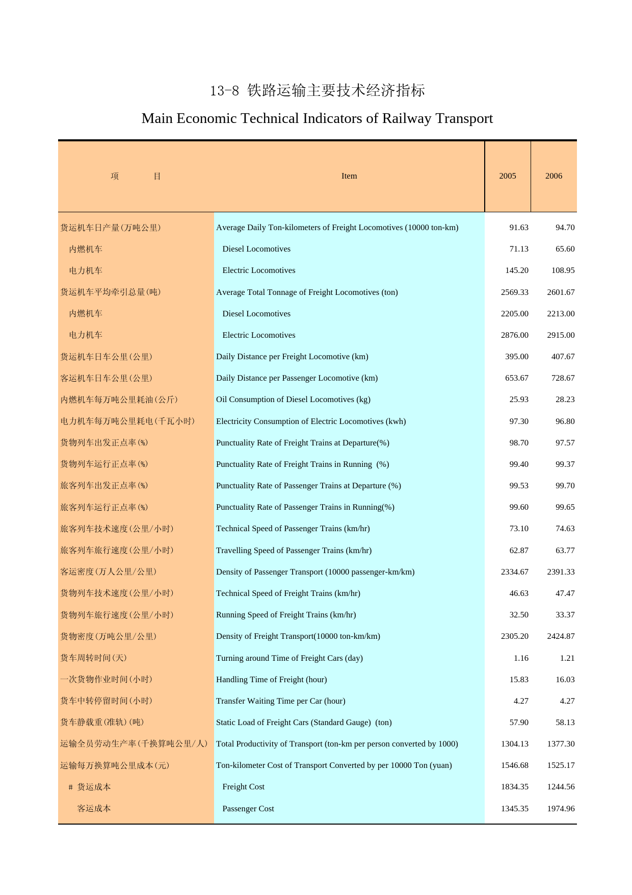 广州统计年鉴2007_ 13-8_第1页
