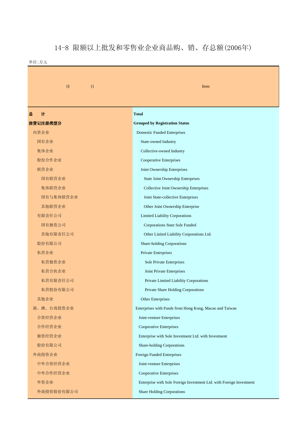 广州统计年鉴2007_ 14-8_第1页