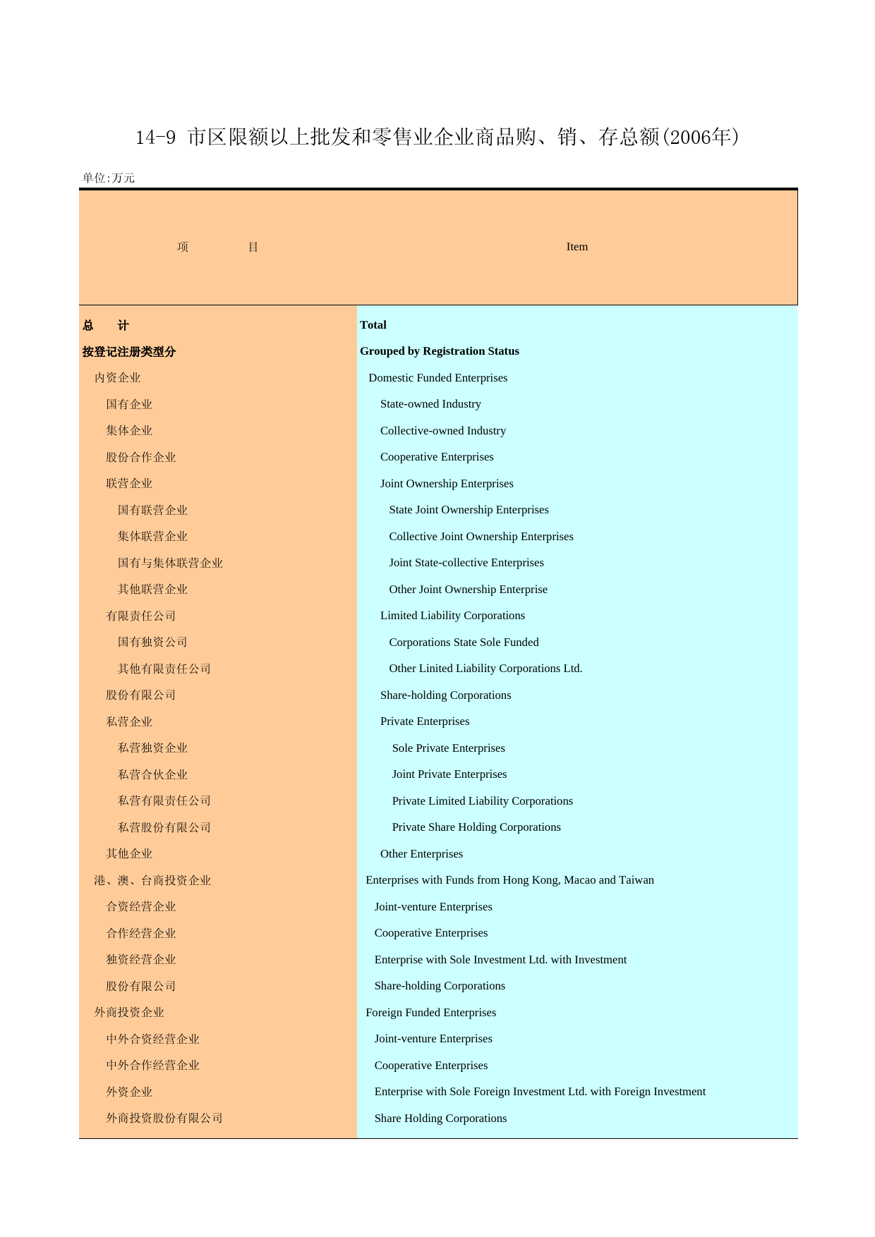 广州统计年鉴2007_ 14-9
