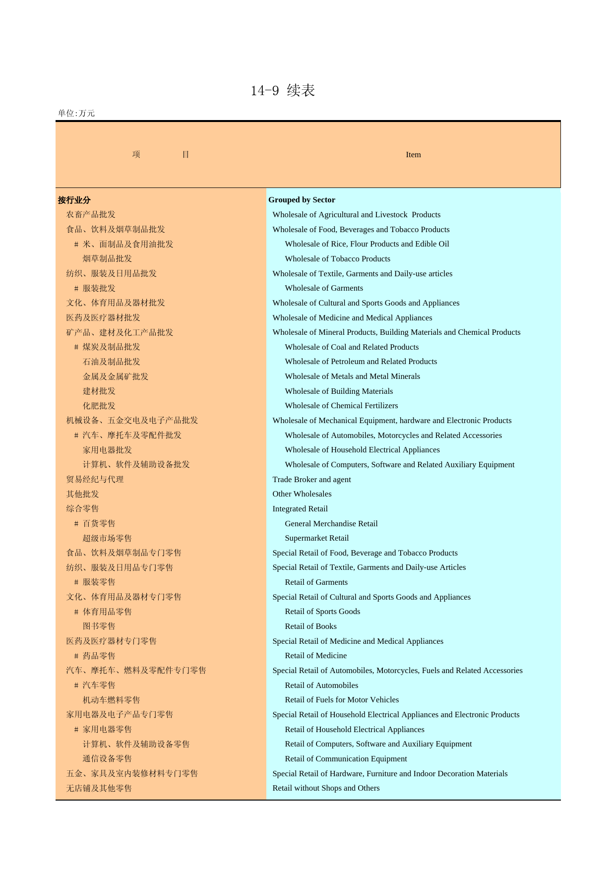 广州统计年鉴2007_ 14-9a_第1页