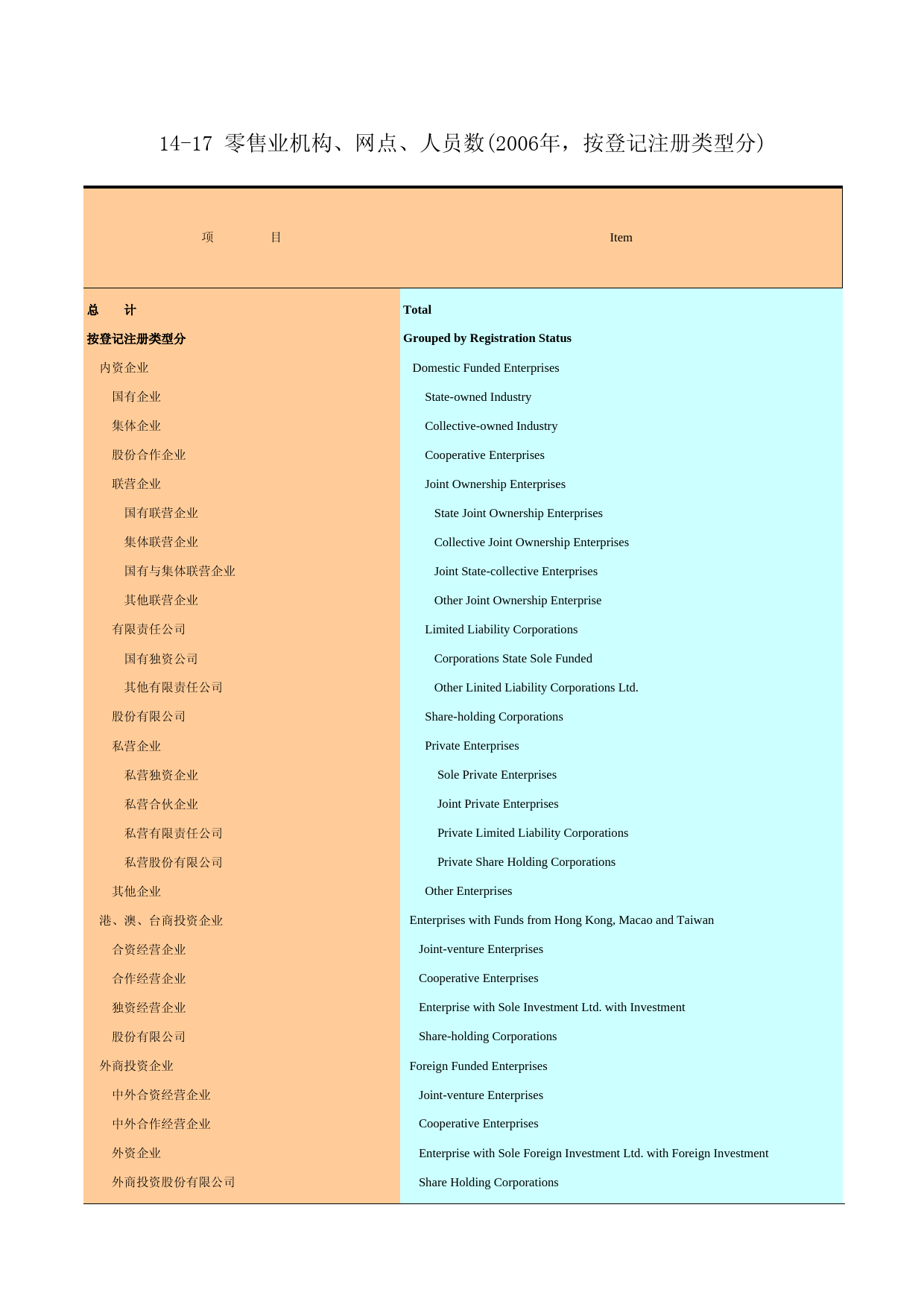 广州统计年鉴2007_ 14-17_第1页