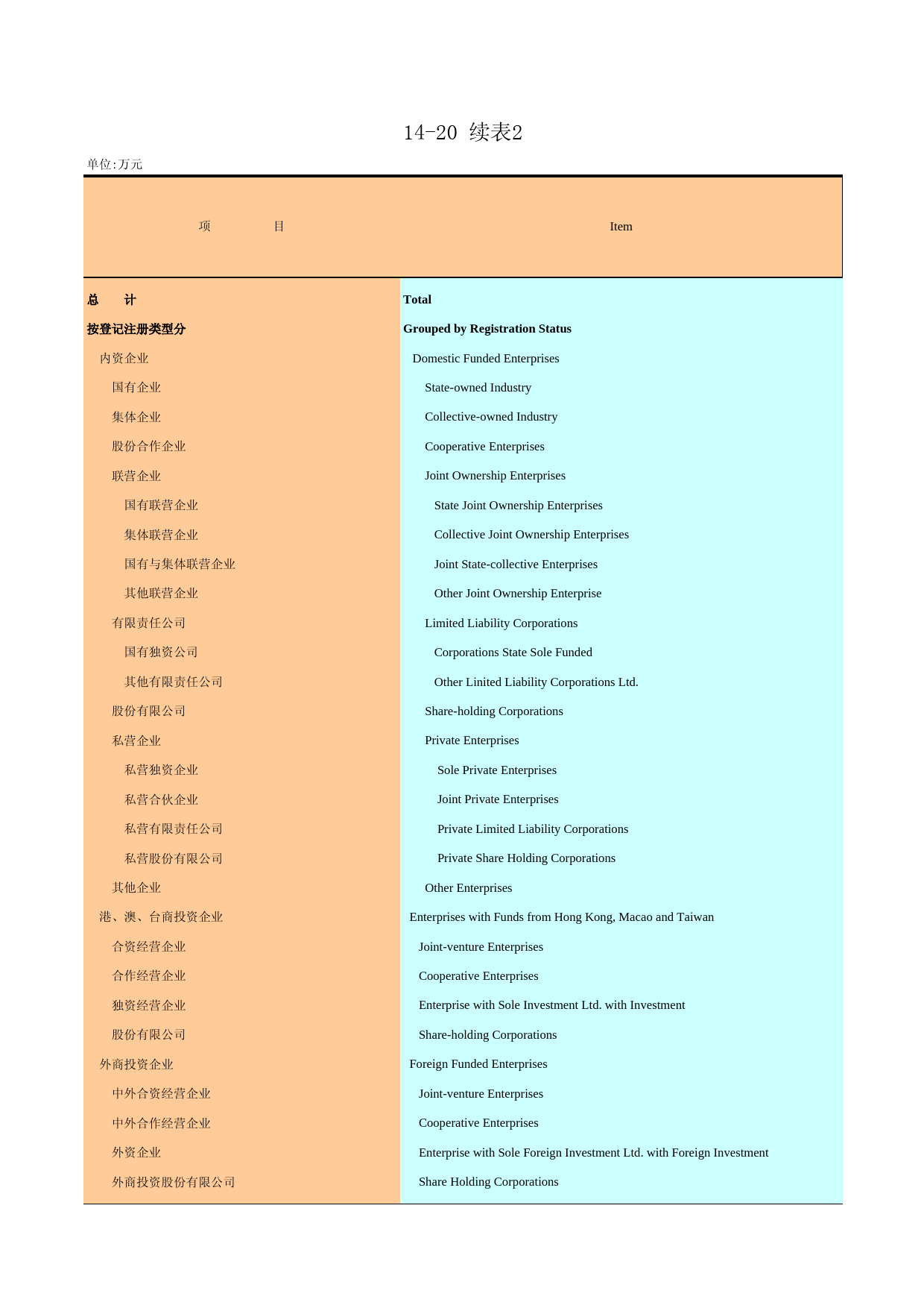 广州统计年鉴2007_ 14-20b