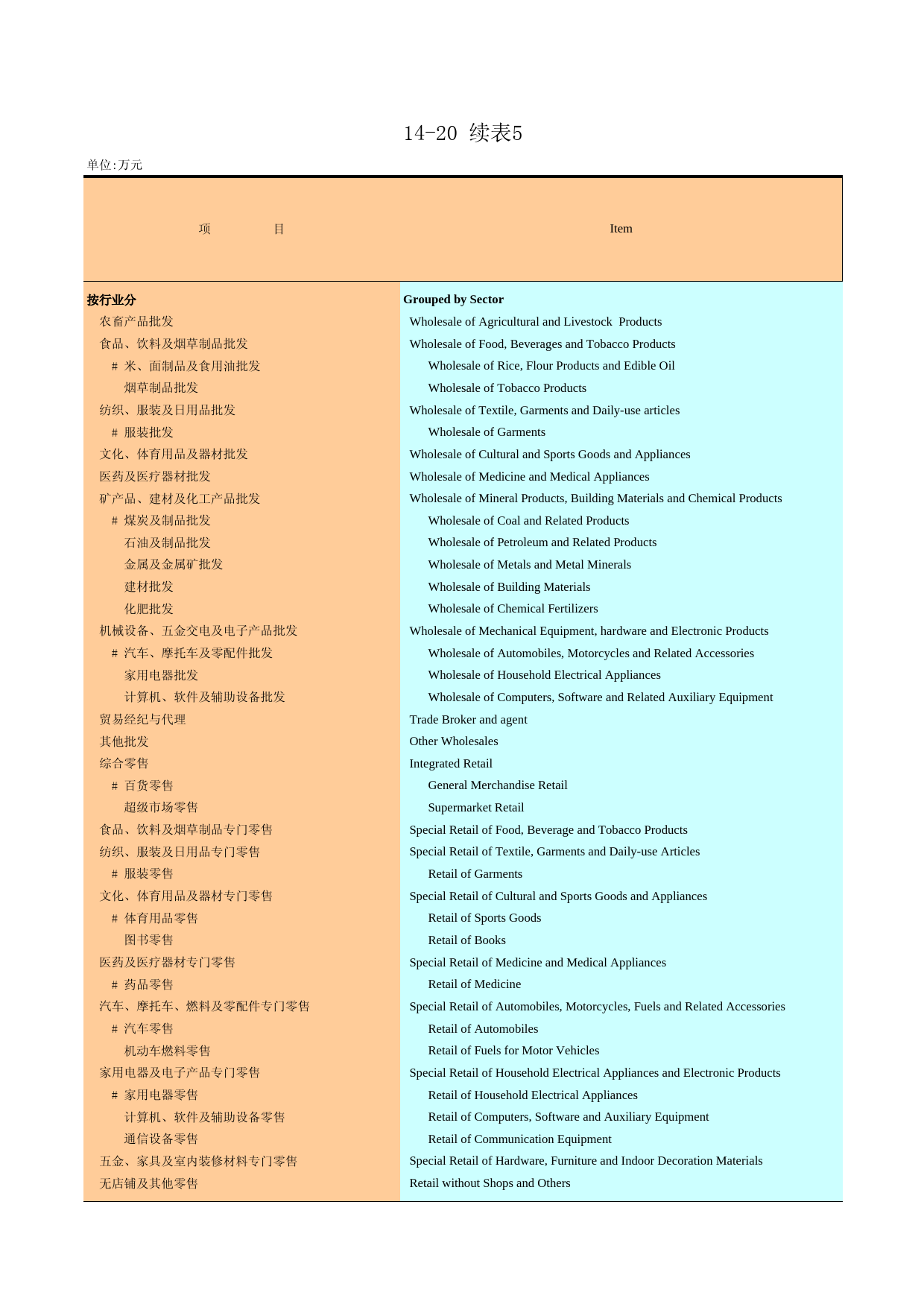 广州统计年鉴2007_ 14-20e_第1页