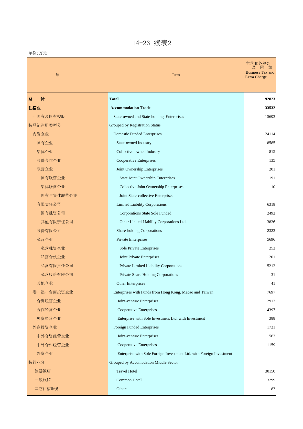 广州统计年鉴2007_ 14-23b
