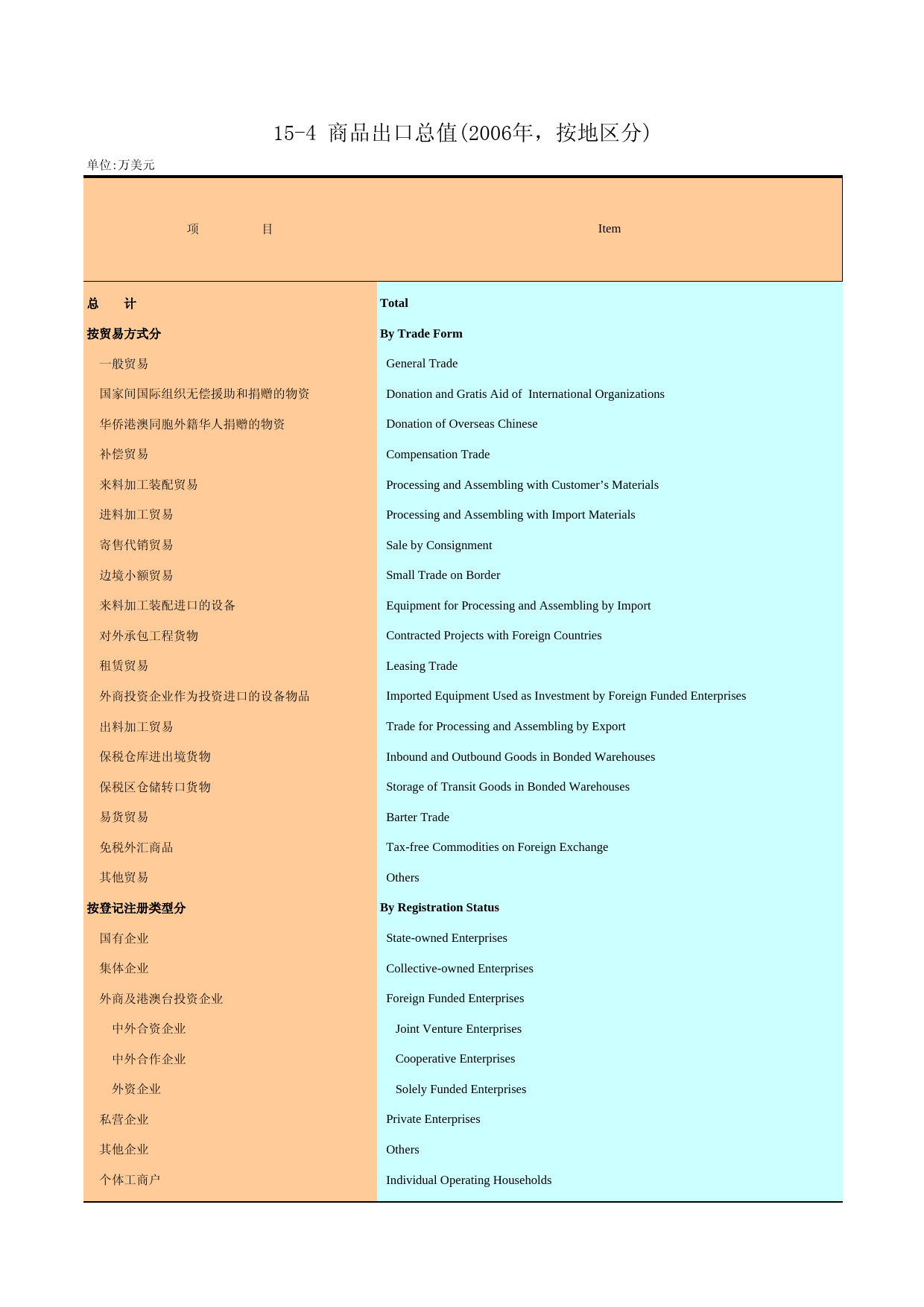 广州统计年鉴2007_ 15-4_第1页
