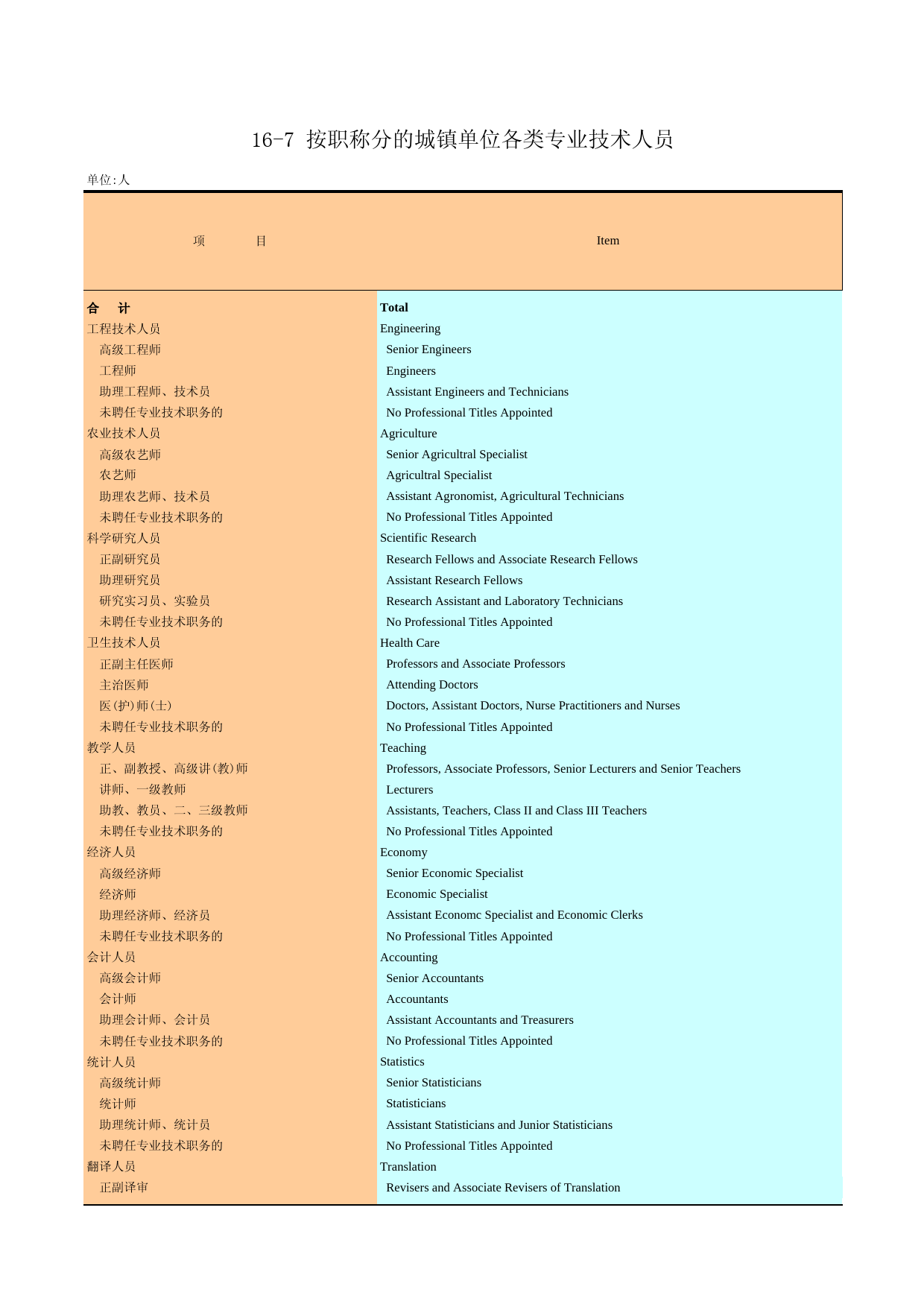 广州统计年鉴2007_ 16-7