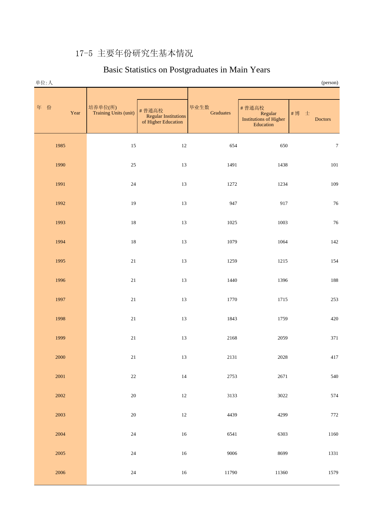 广州统计年鉴2007_ 17-5