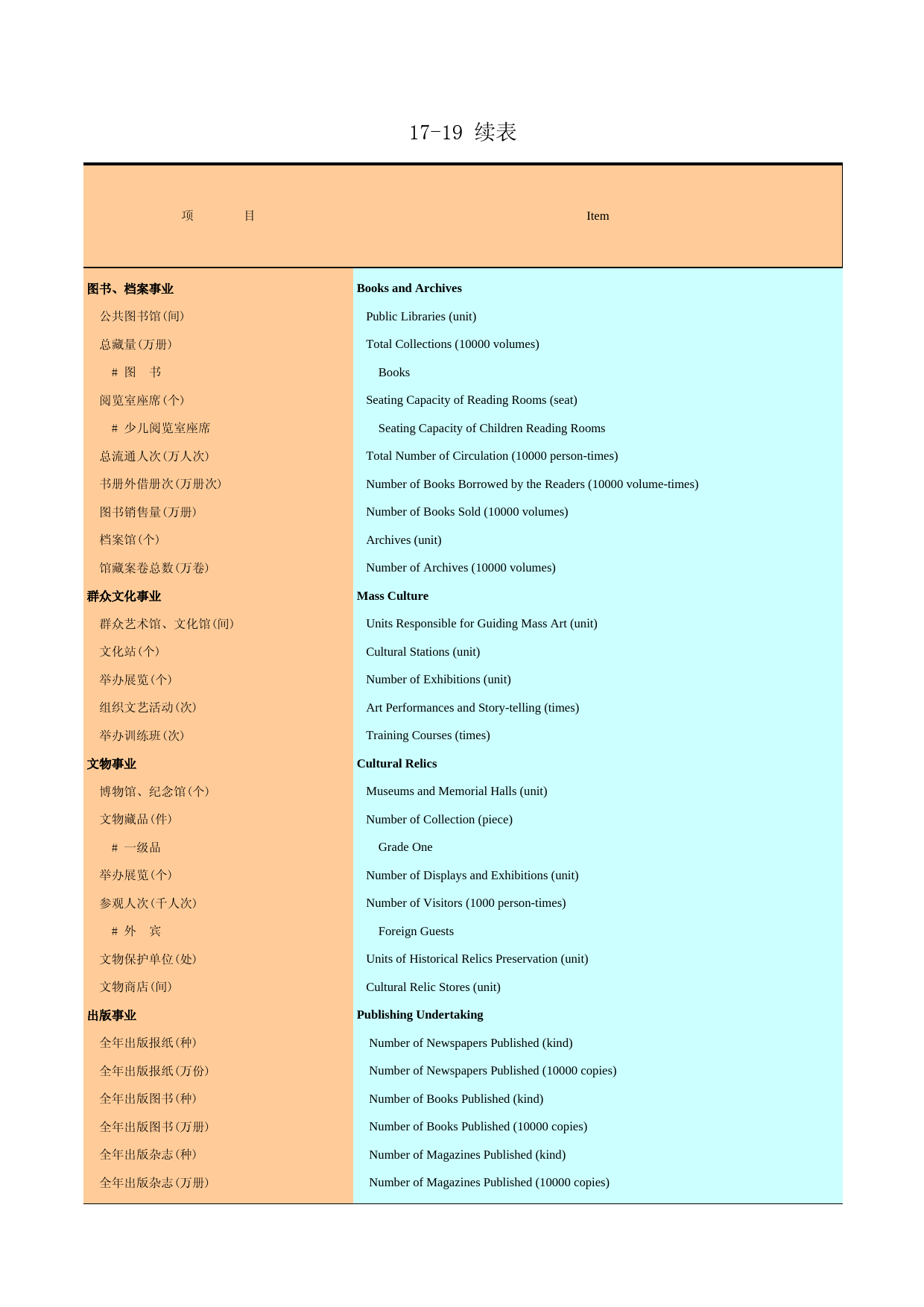 广州统计年鉴2007_ 17-19a_第1页