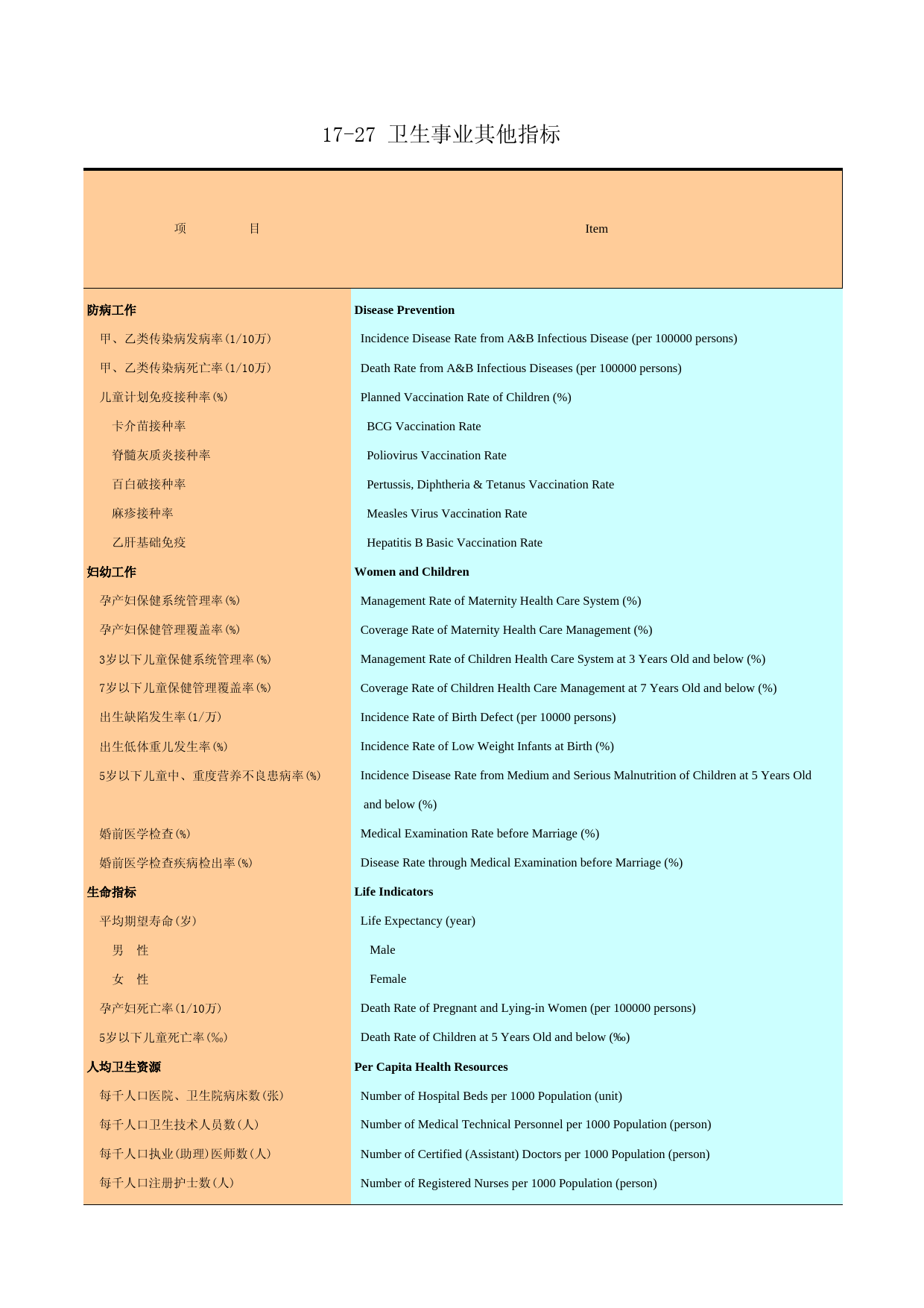 广州统计年鉴2007_ 17-27