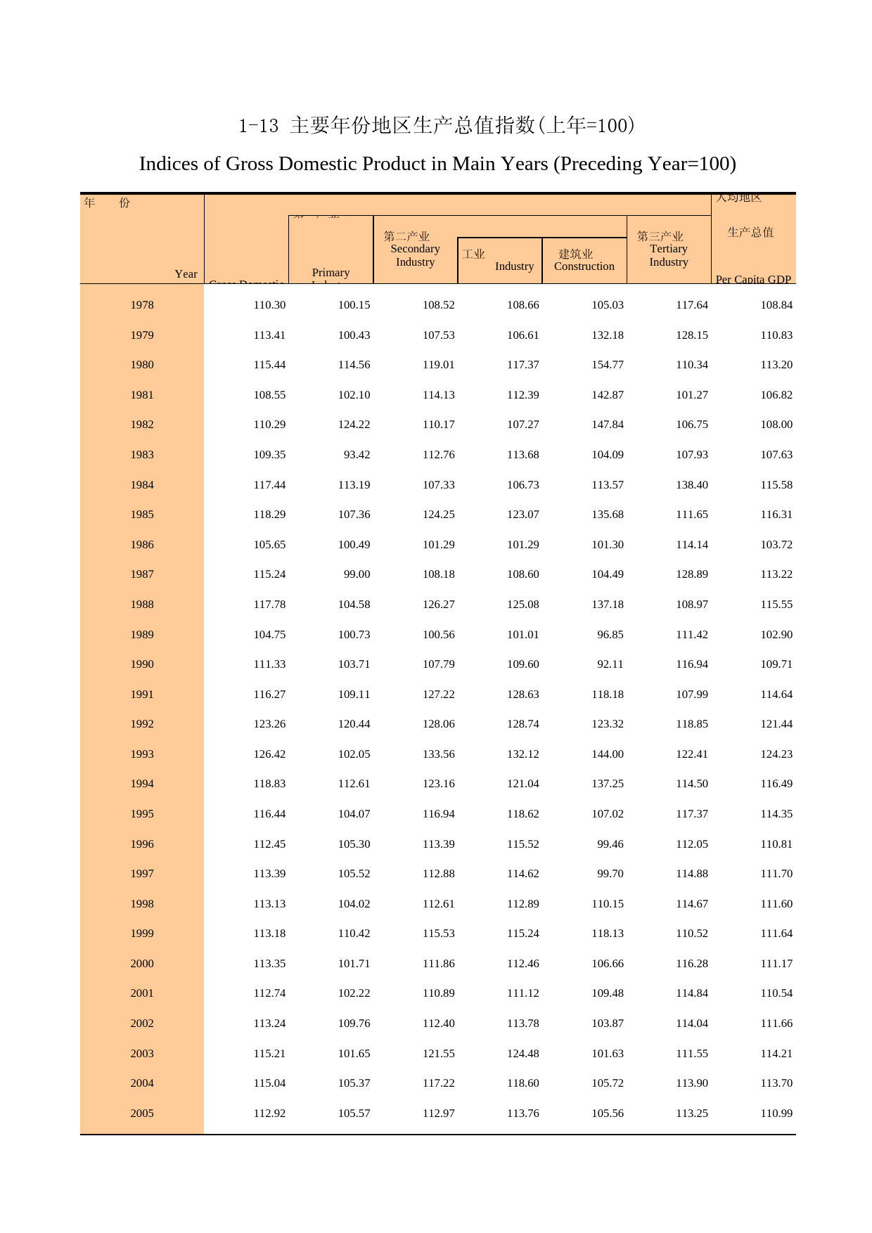 广州统计年鉴2006_ 1-13