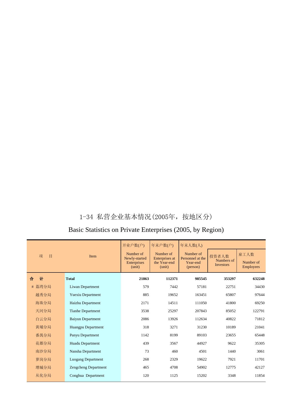 广州统计年鉴2006_ 1-34_第1页
