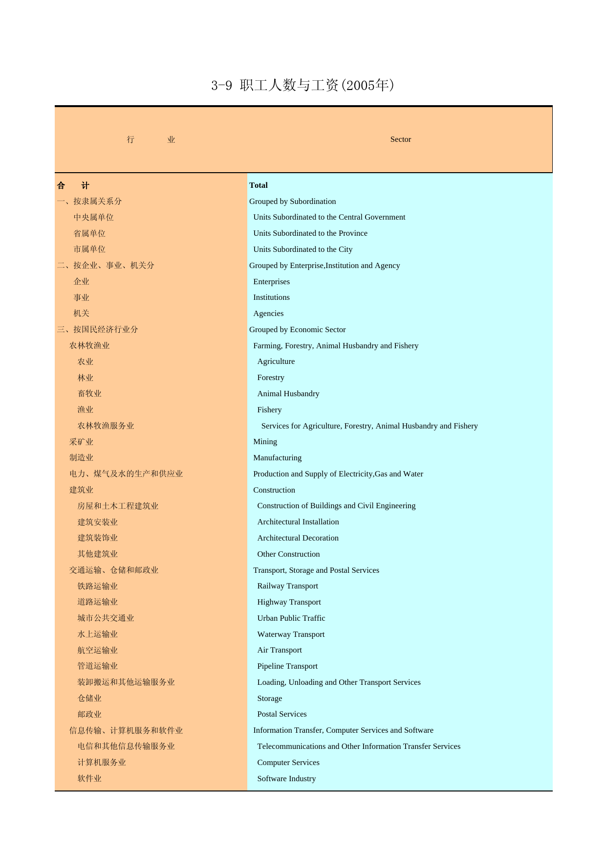 广州统计年鉴2006_ 3-9_第1页