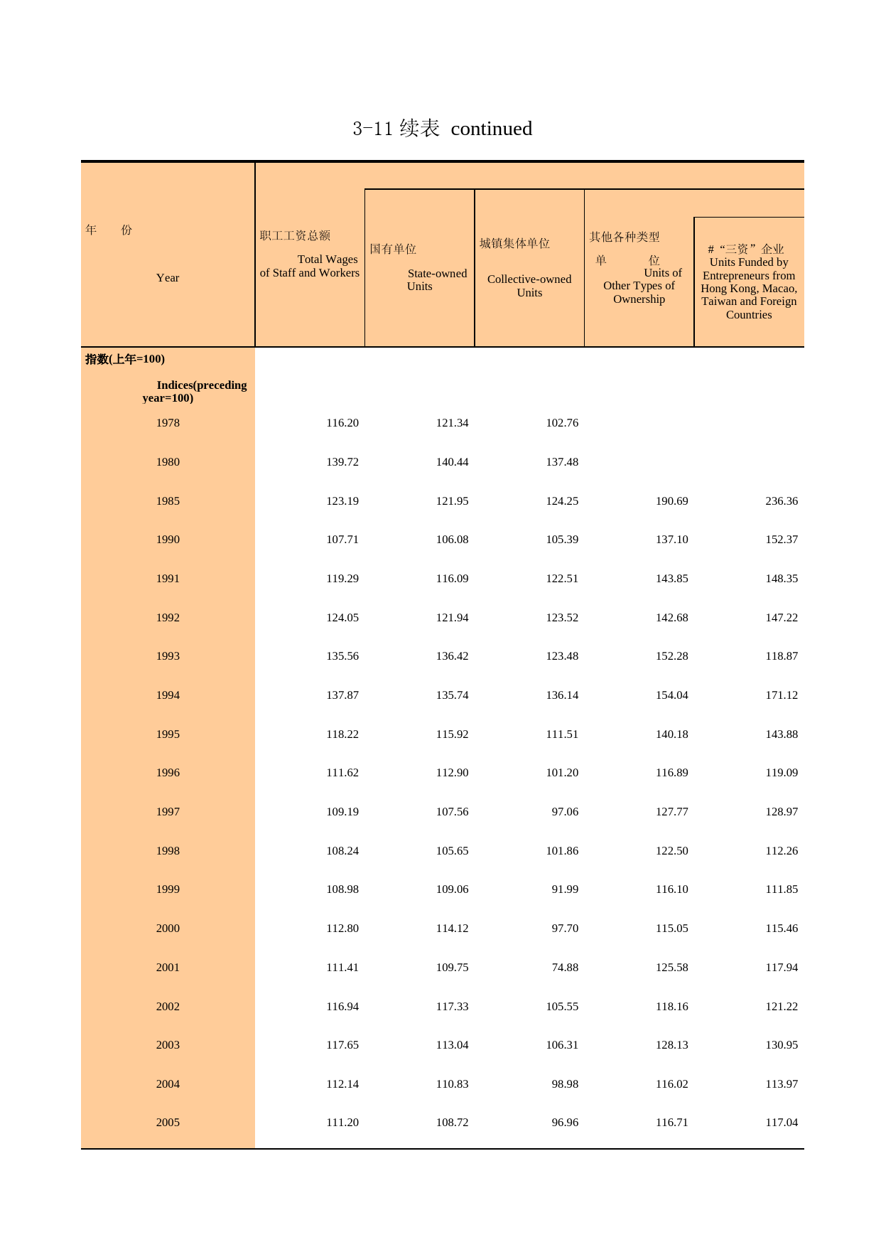 广州统计年鉴2006_ 3-11a_第1页