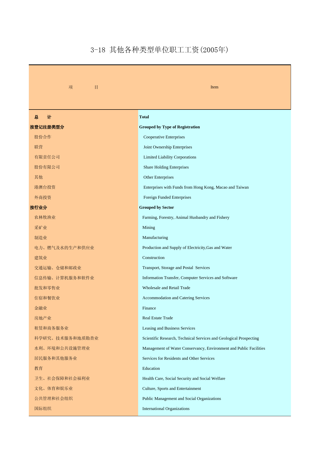 广州统计年鉴2006_ 3-18_第1页