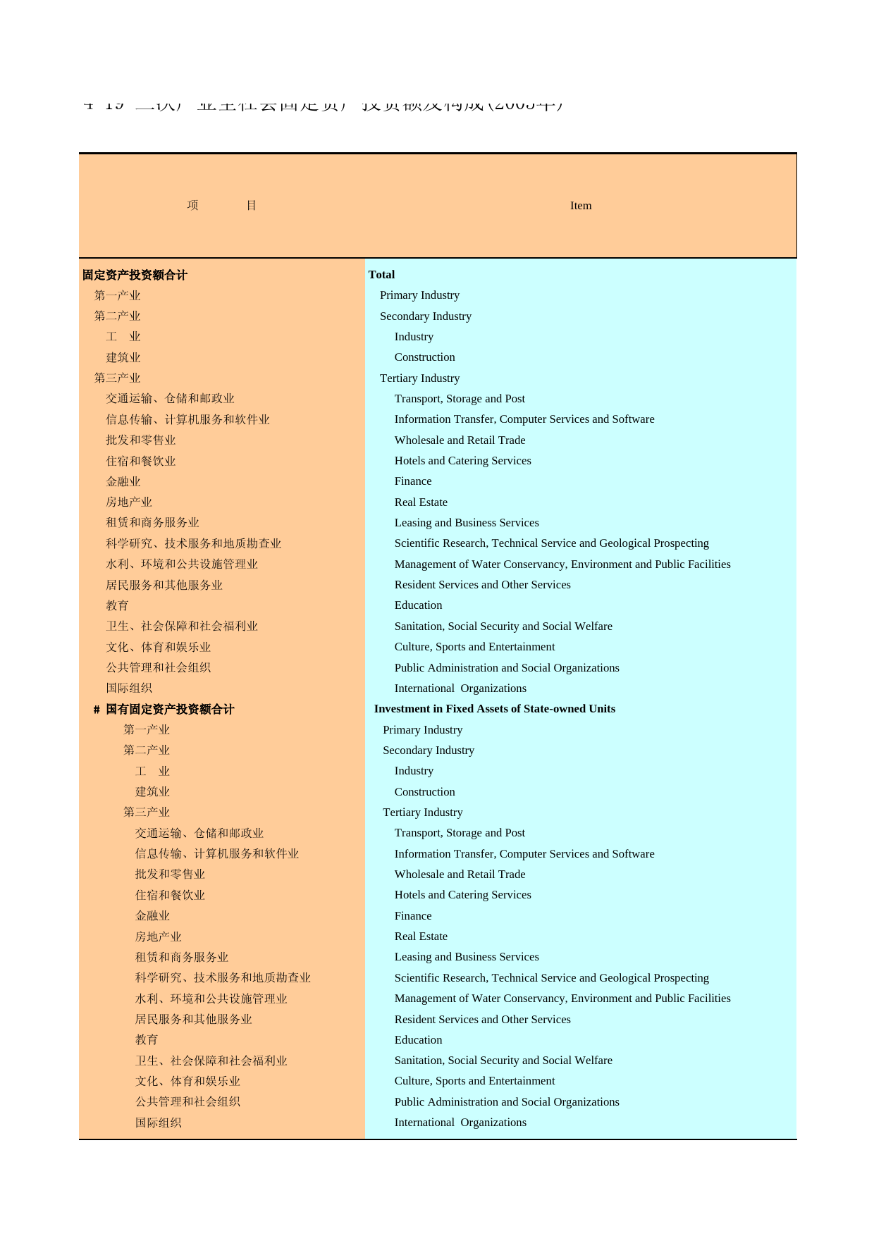 广州统计年鉴2006_ 4-19_第1页