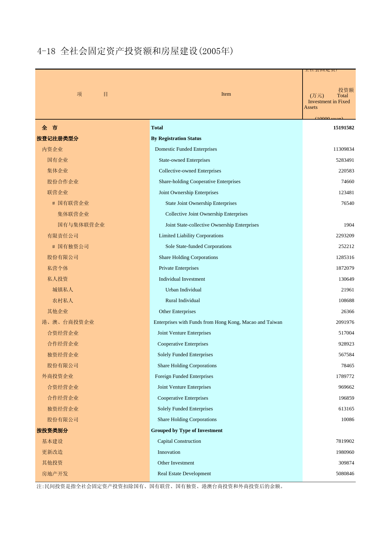广州统计年鉴2006_ 4-18_第1页