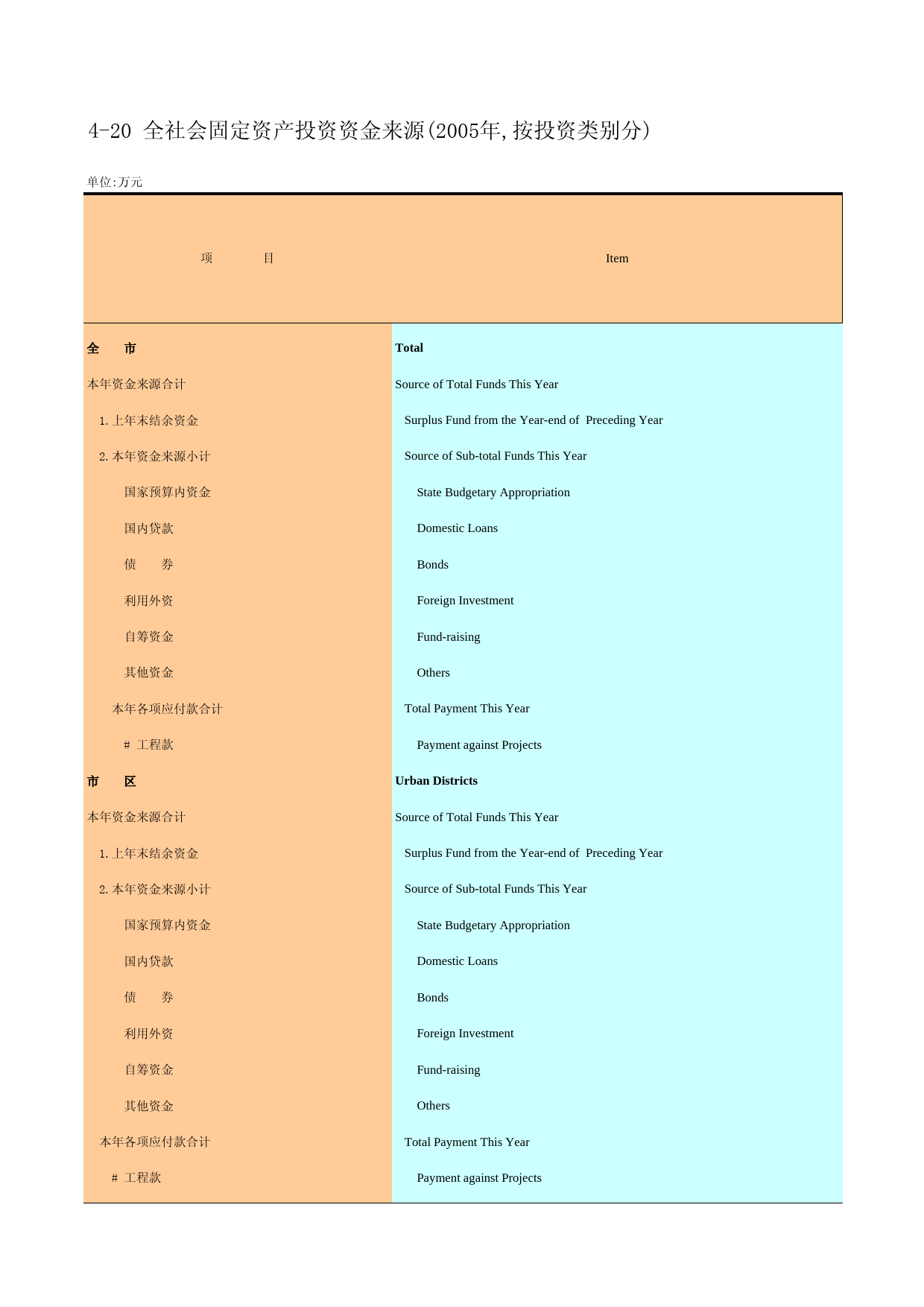 广州统计年鉴2006_ 4-20_第1页