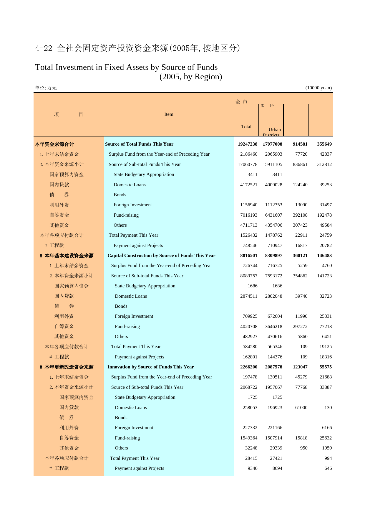 广州统计年鉴2006_ 4-22_第1页