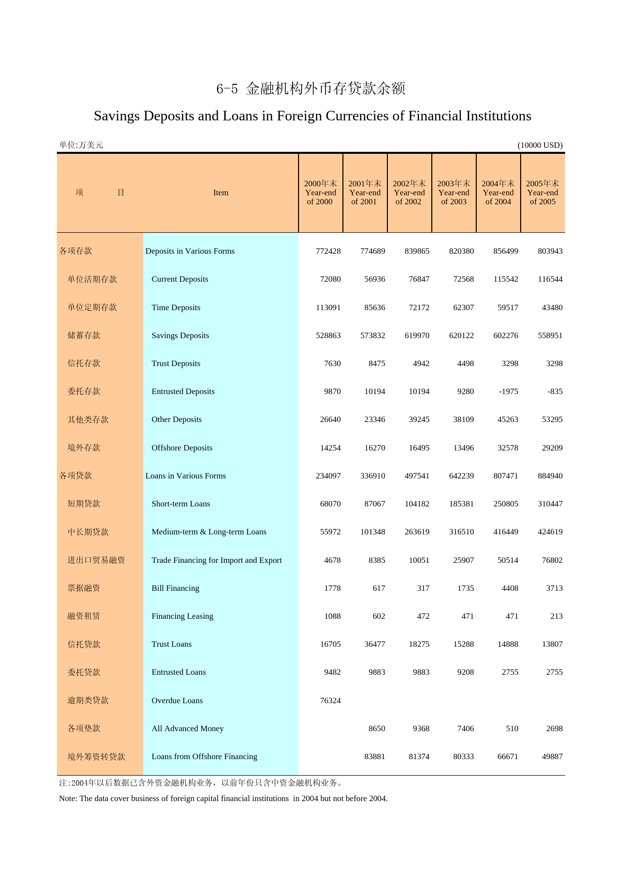 广州统计年鉴2006_ 6-5