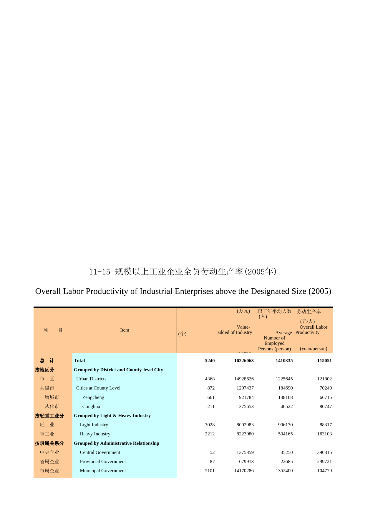广州统计年鉴2006_ 11-15