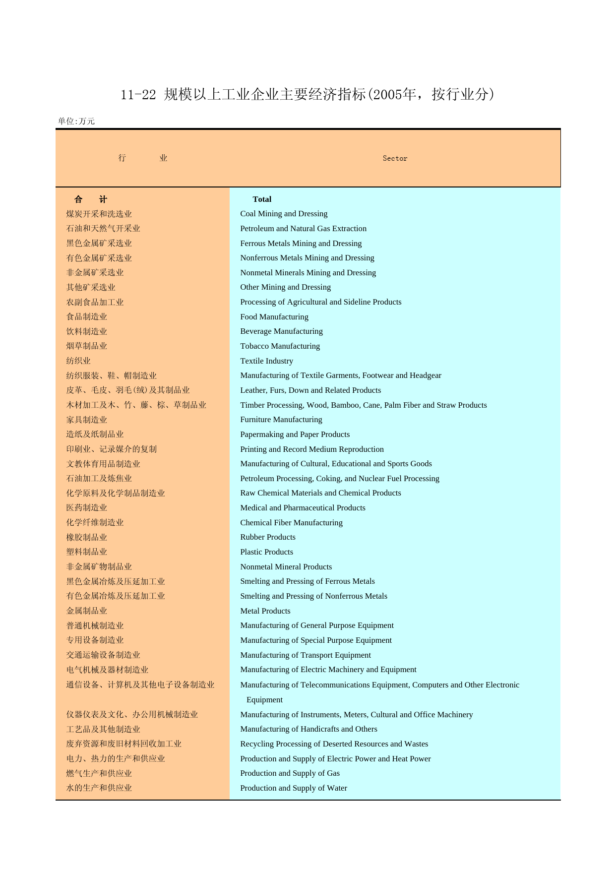 广州统计年鉴2006_ 11-22_第1页