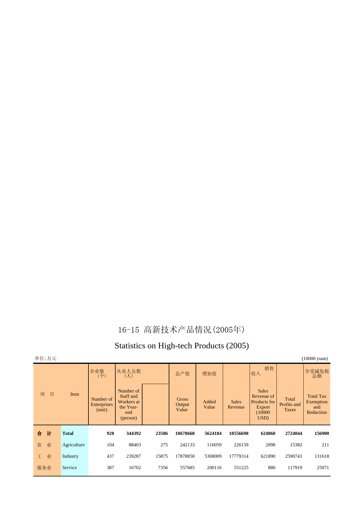 广州统计年鉴2006_ 16-15