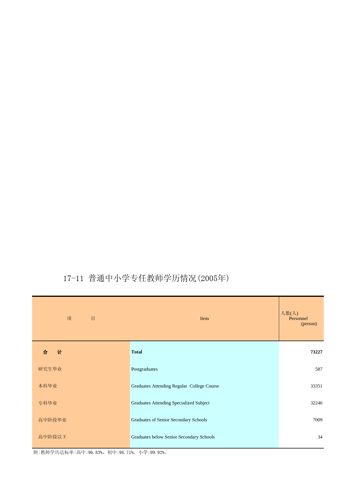 广州统计年鉴2006_ 17-11_第1页