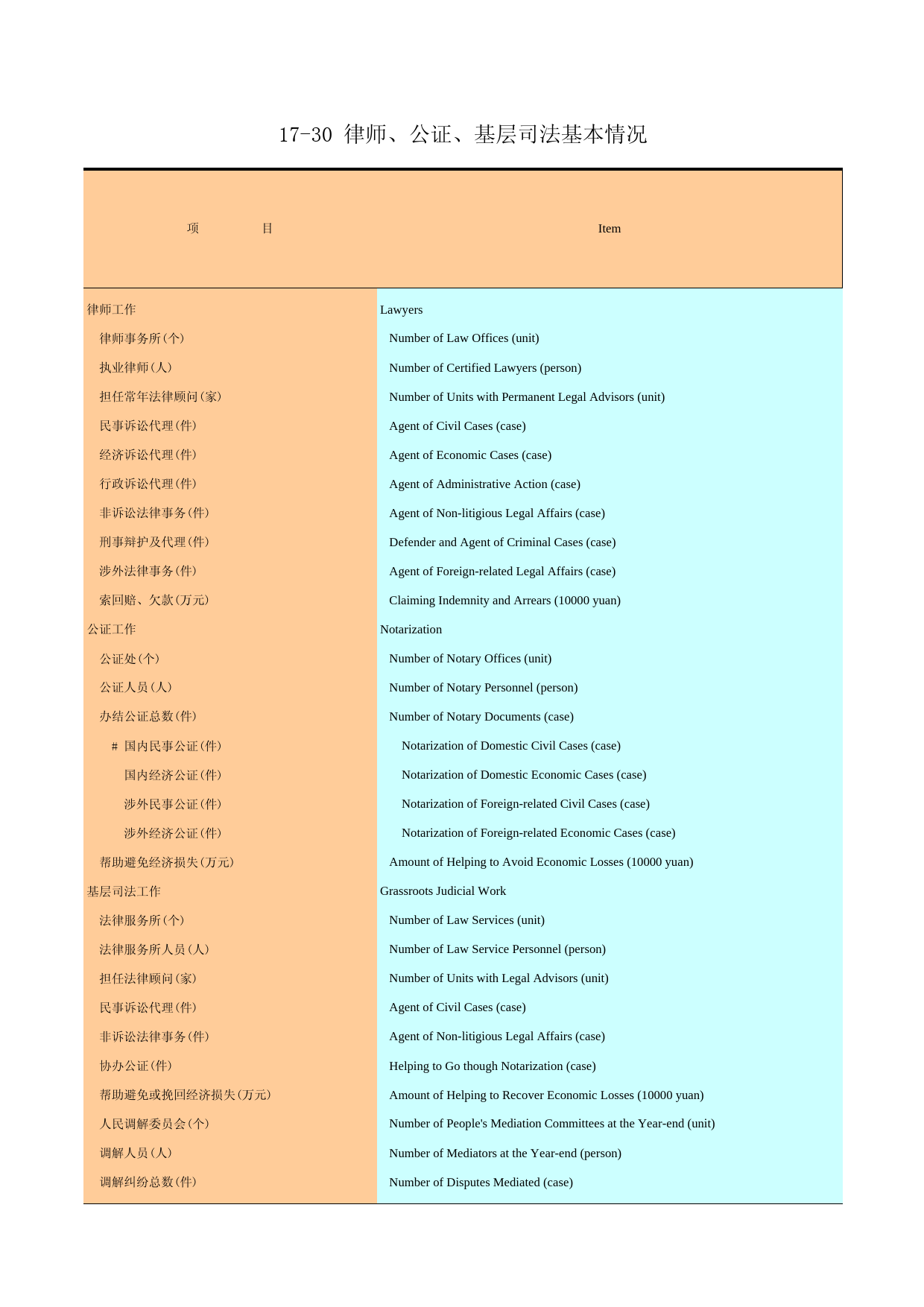 广州统计年鉴2006_ 17-30_第1页