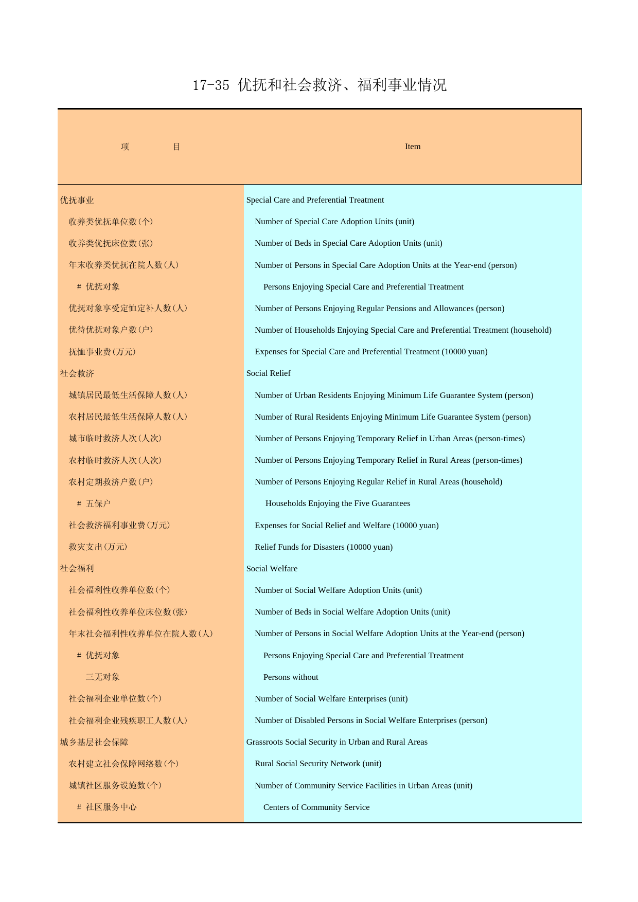 广州统计年鉴2006_ 17-35