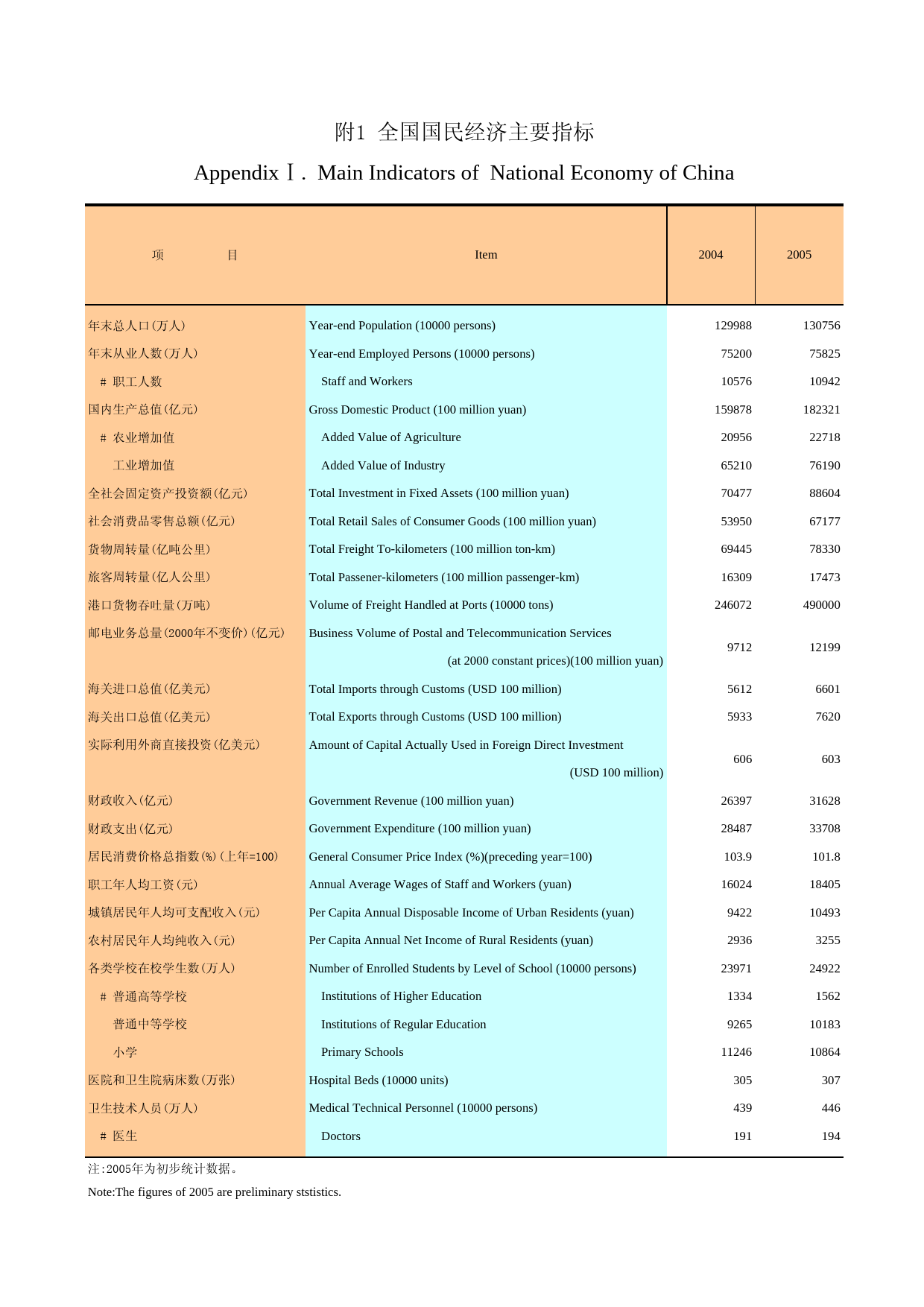 广州统计年鉴2006_ 附1