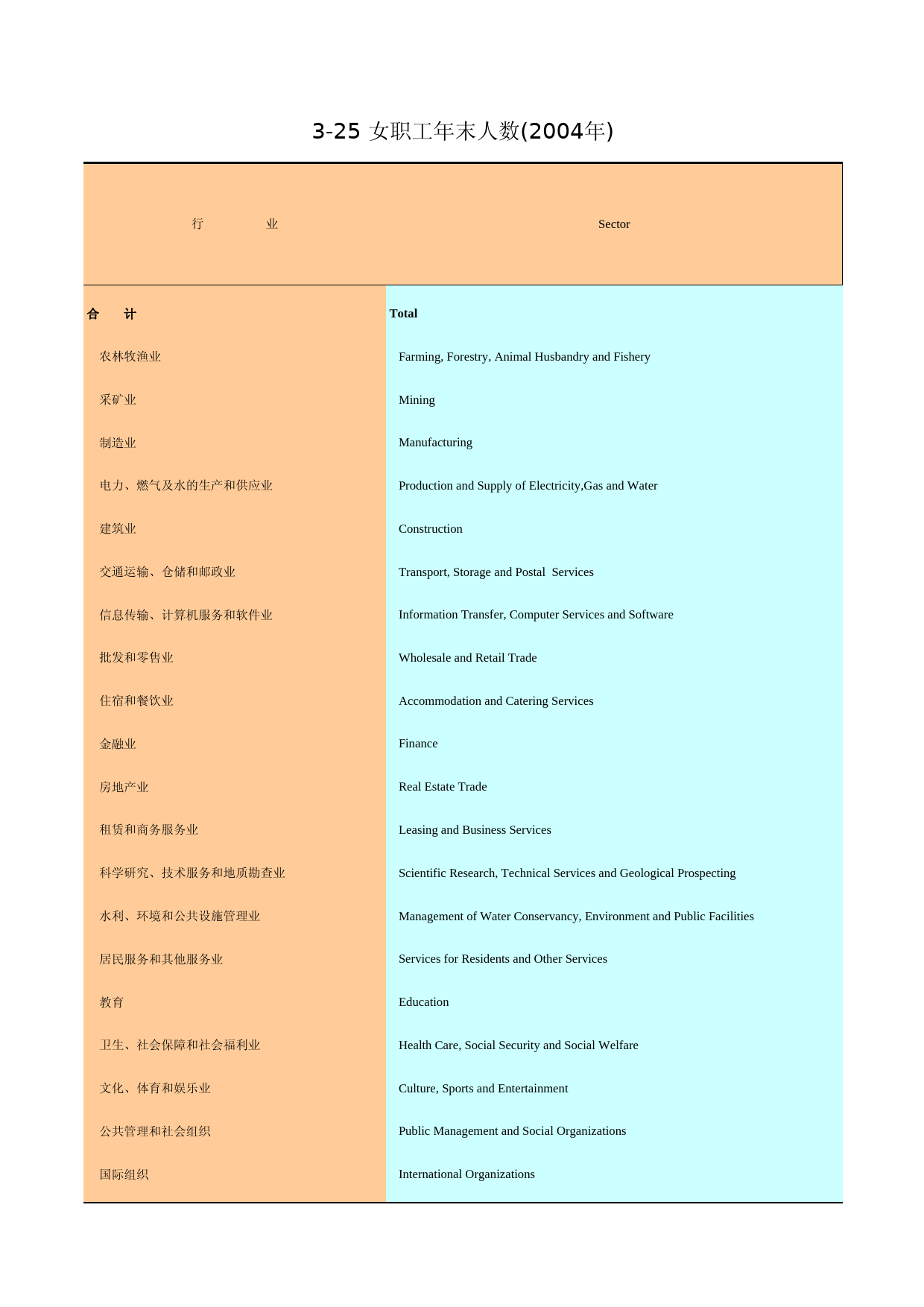 广州统计年鉴2005_ 3-25_第1页