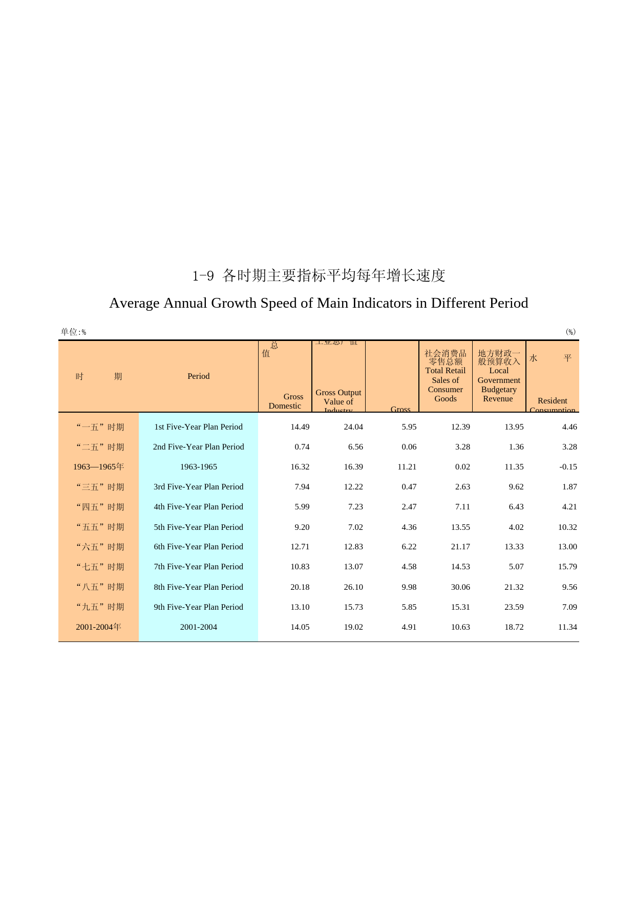 广州统计年鉴2005_ 1-9